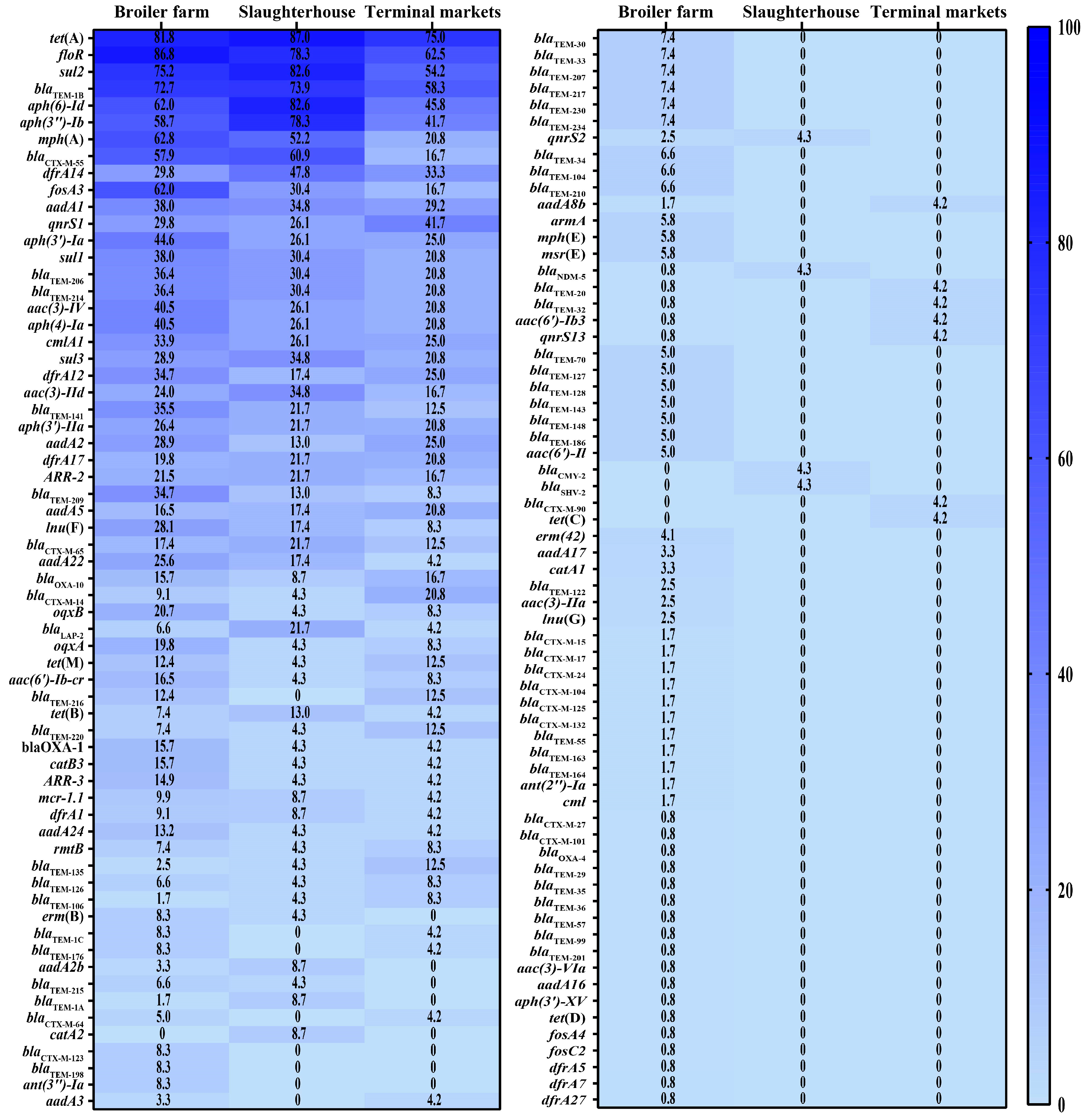 Microorganisms 12 00575 g005