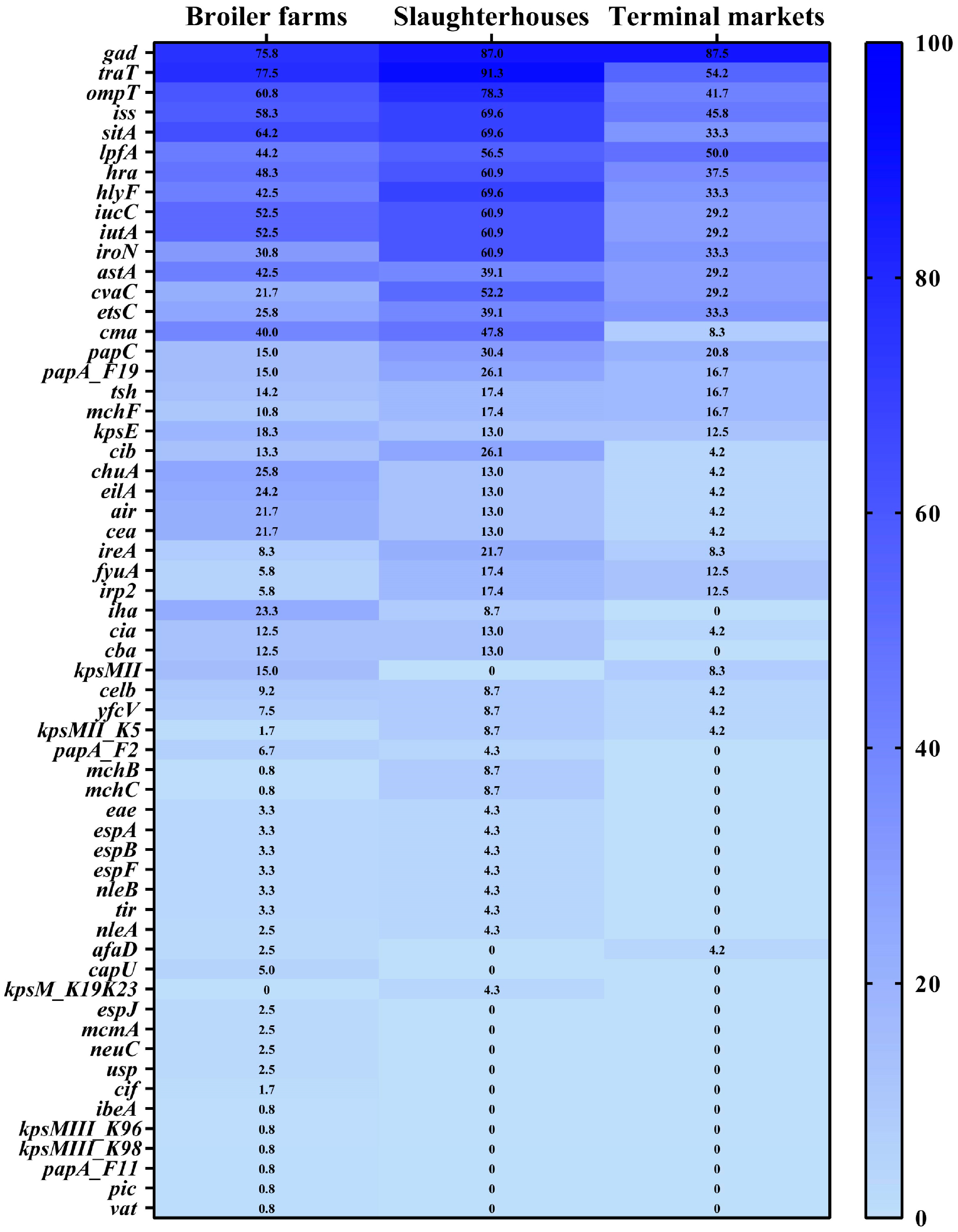 Microorganisms 12 00575 g006