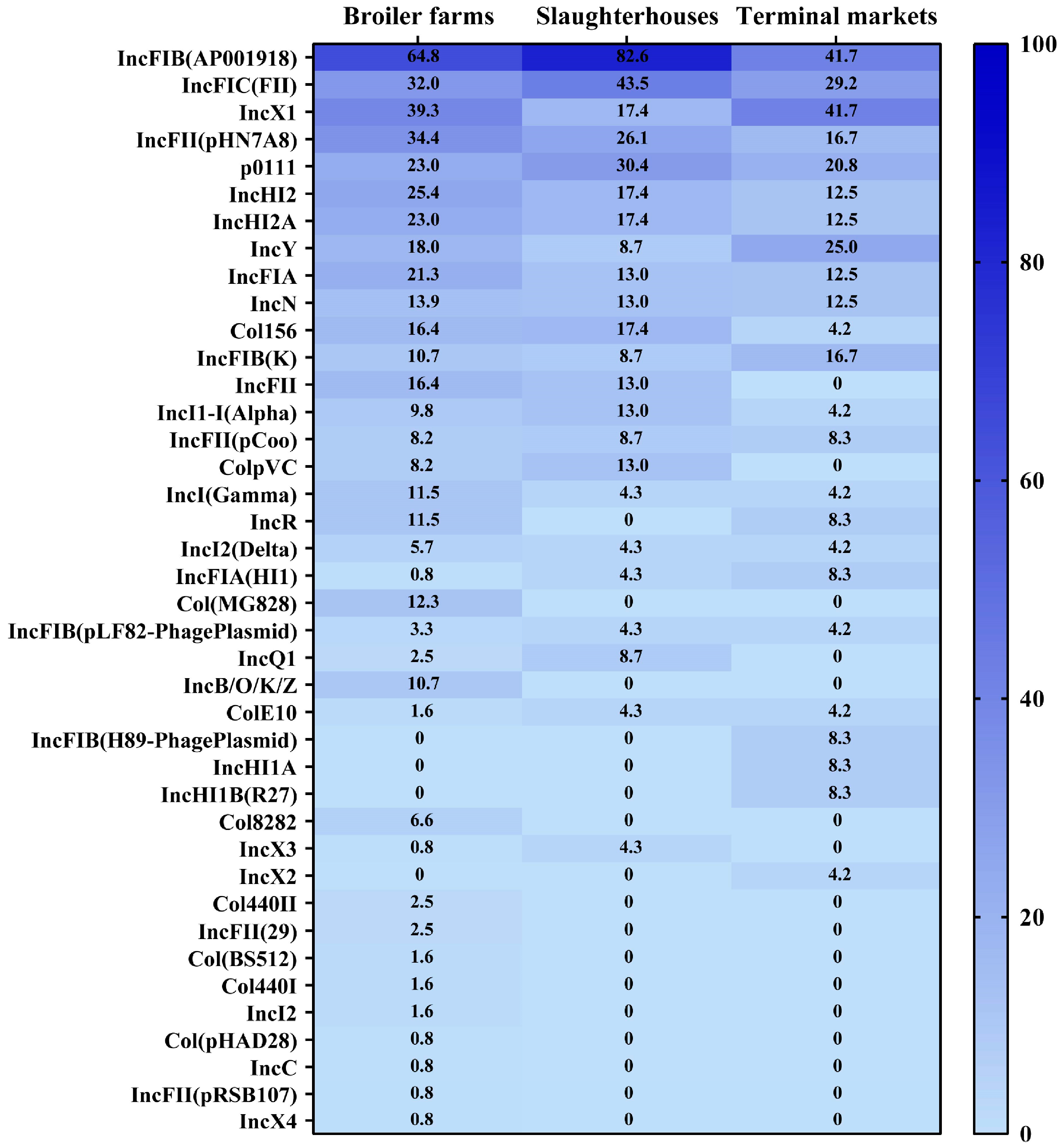 Microorganisms 12 00575 g007