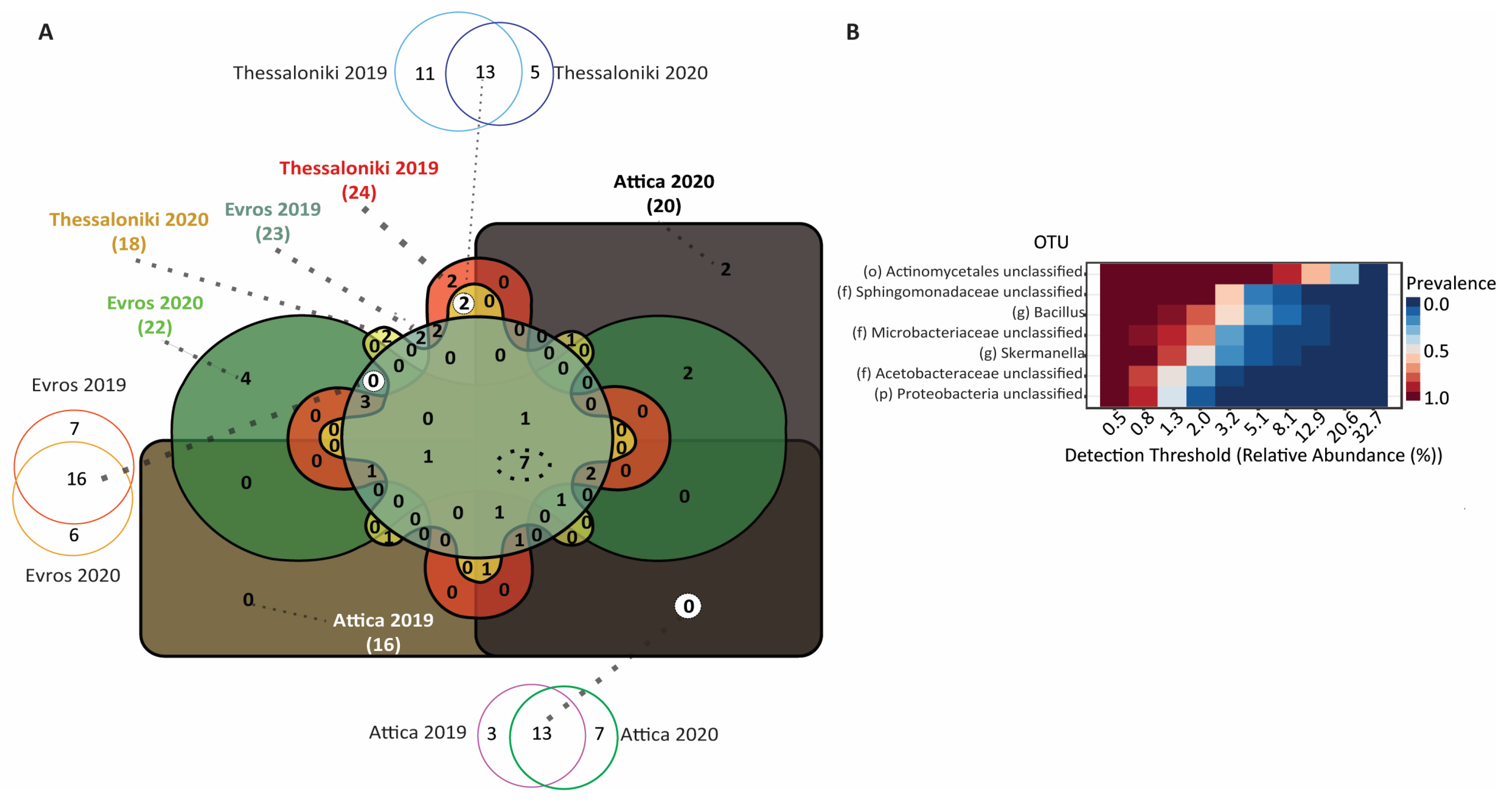 Microorganisms 12 00577 g004