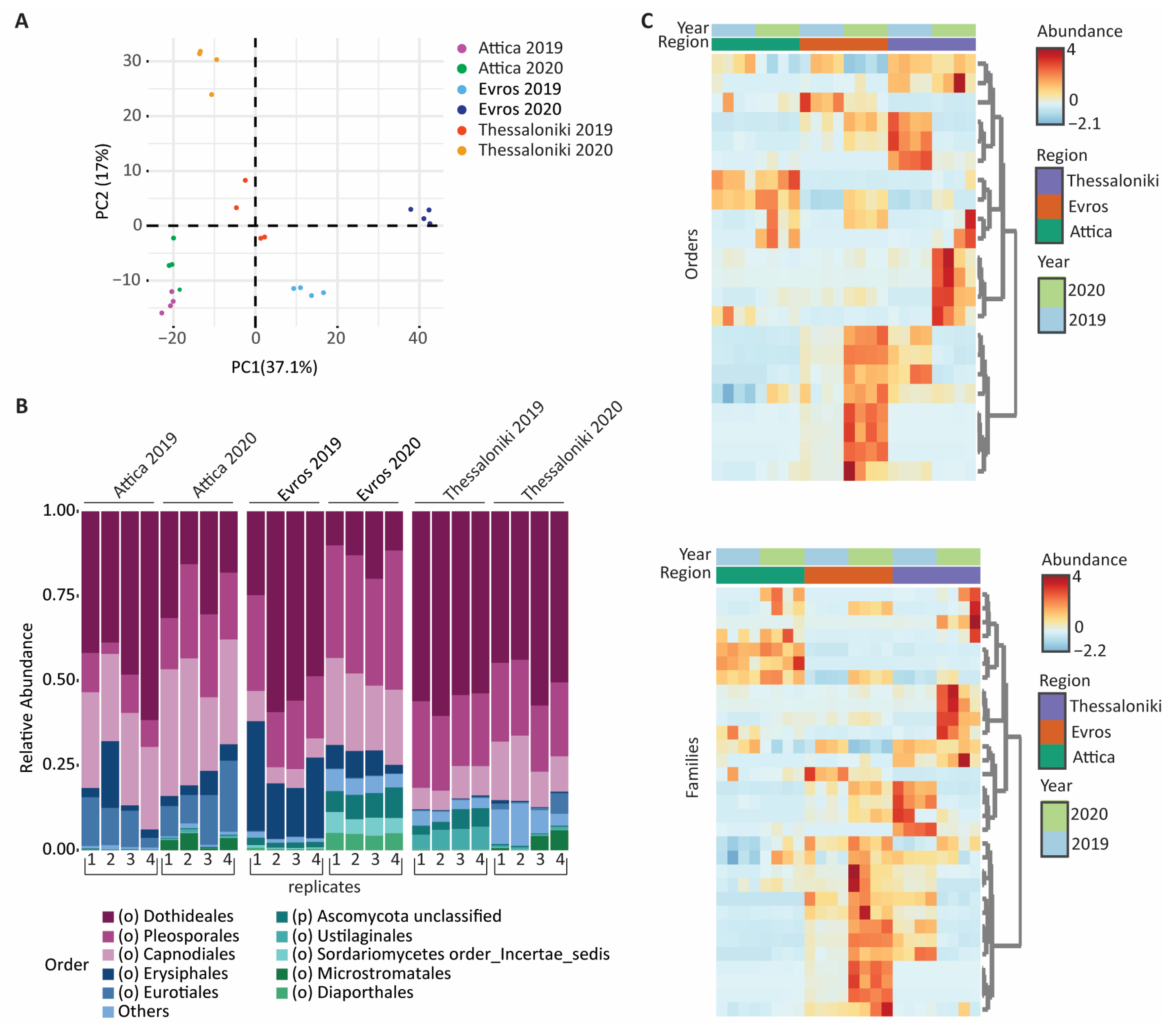 Microorganisms 12 00577 g005