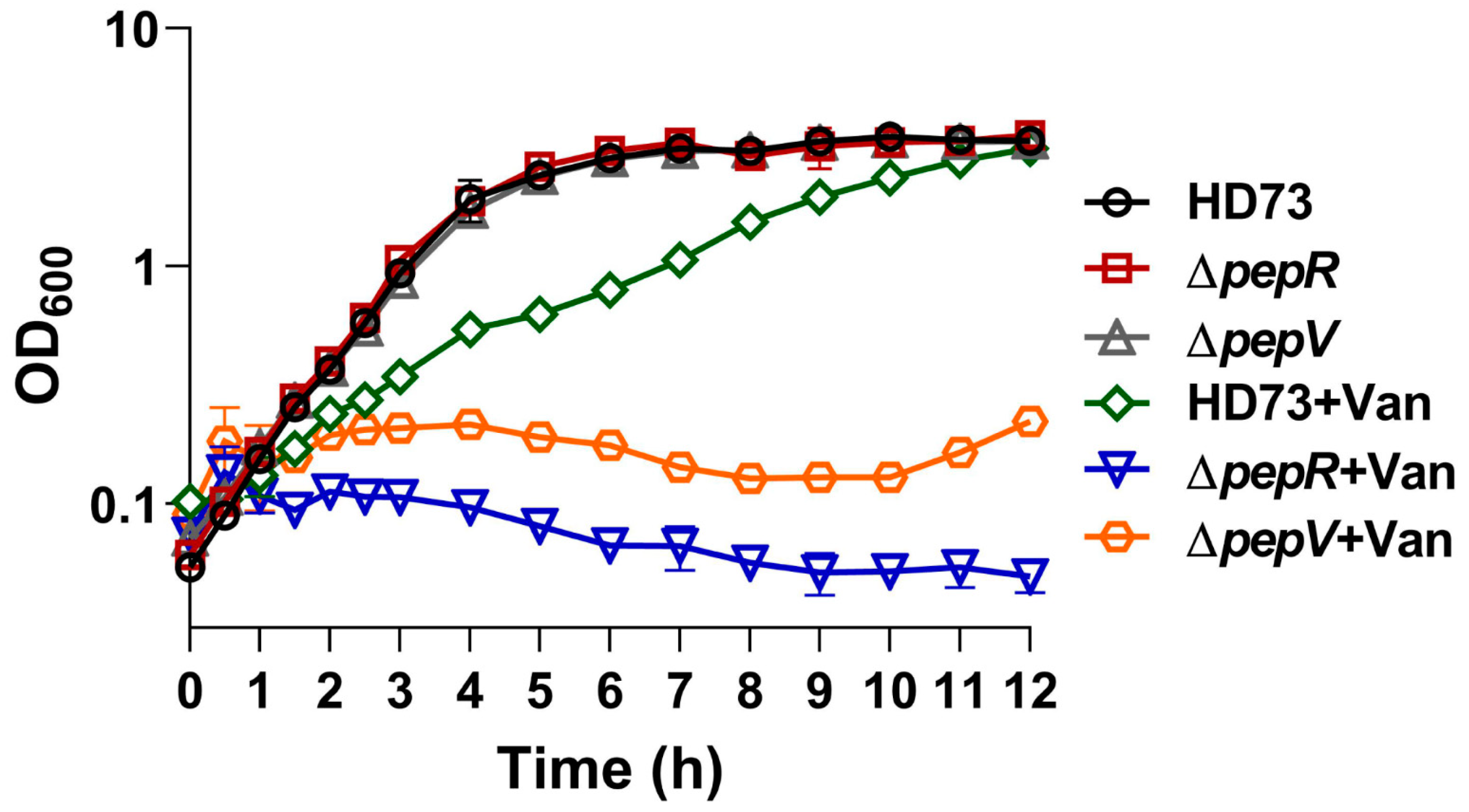 Microorganisms 12 00579 g006 Microorganisms 12 00579 g006