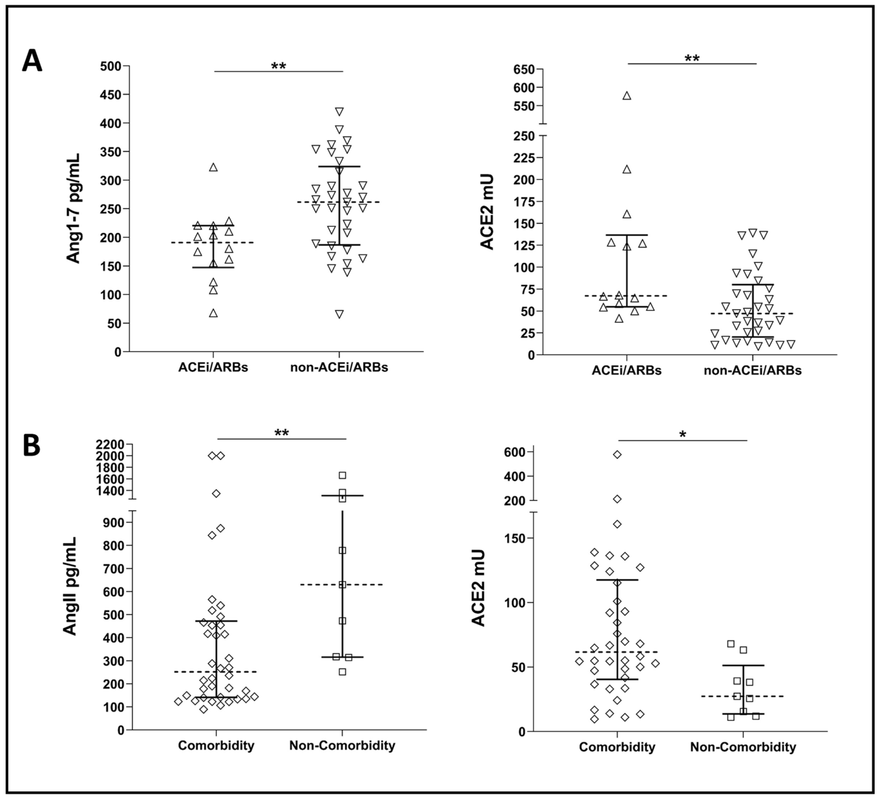 Microorganisms 12 00583 g003