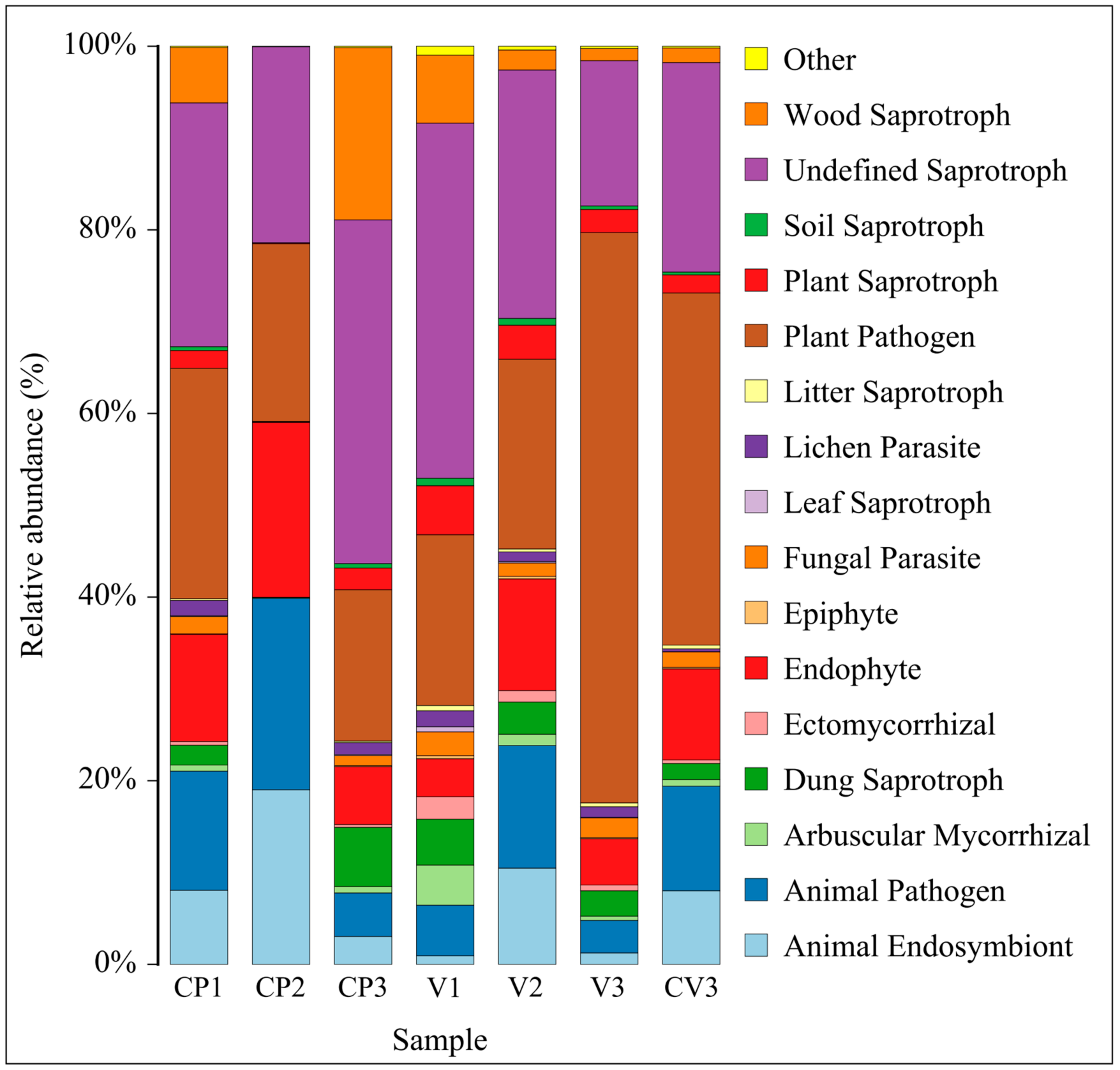 Microorganisms 12 00584 g007