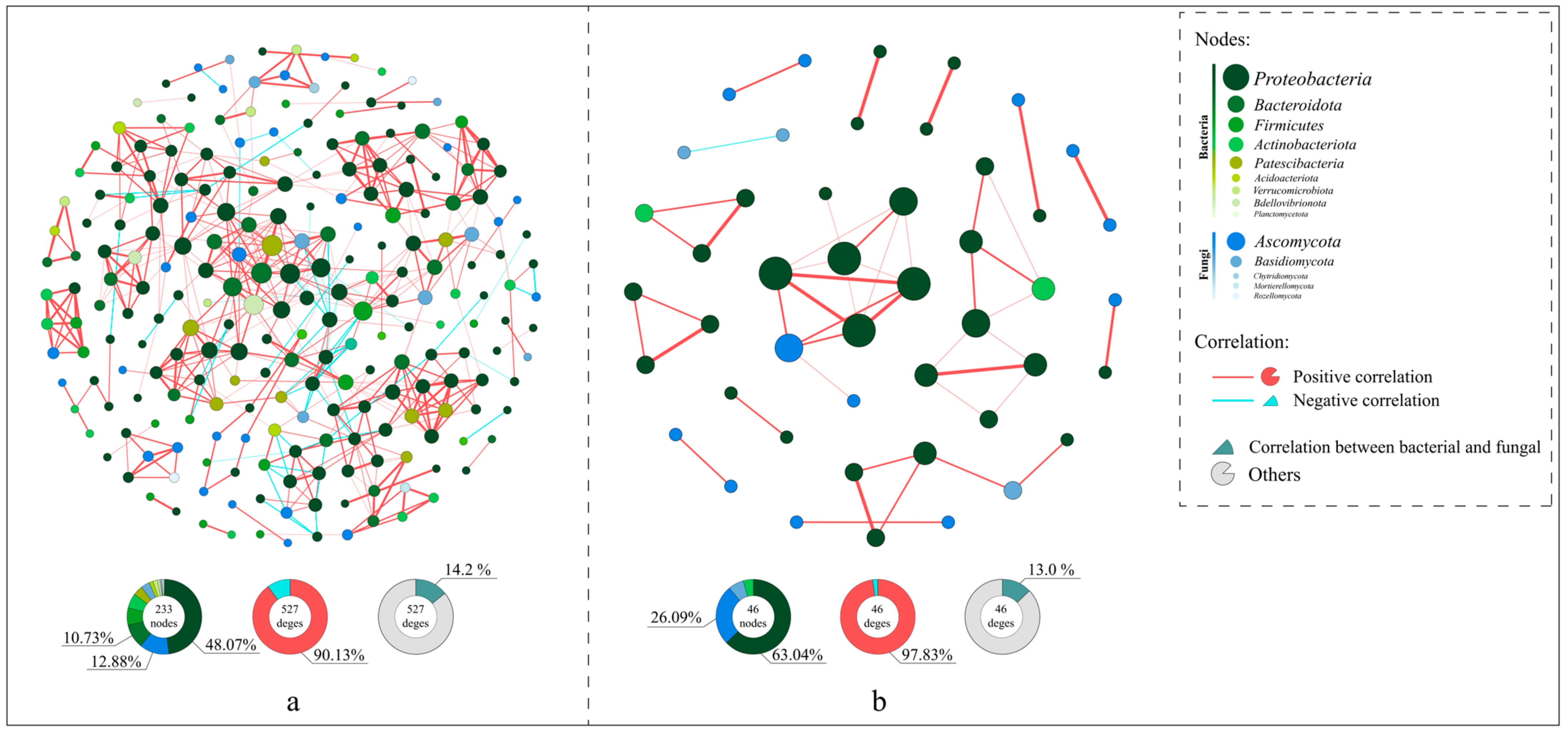 Microorganisms 12 00584 g008