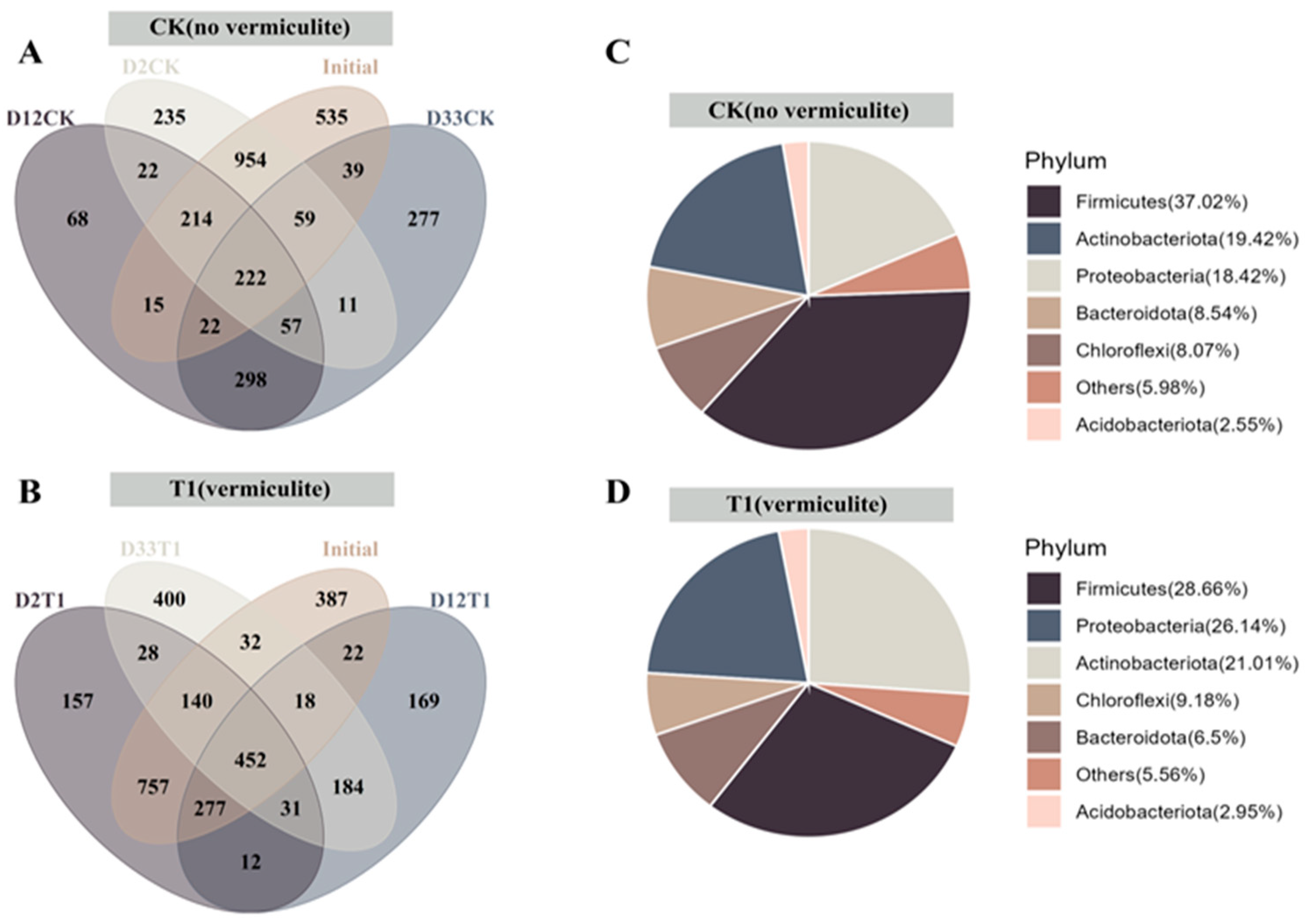 Microorganisms 12 00585 g002