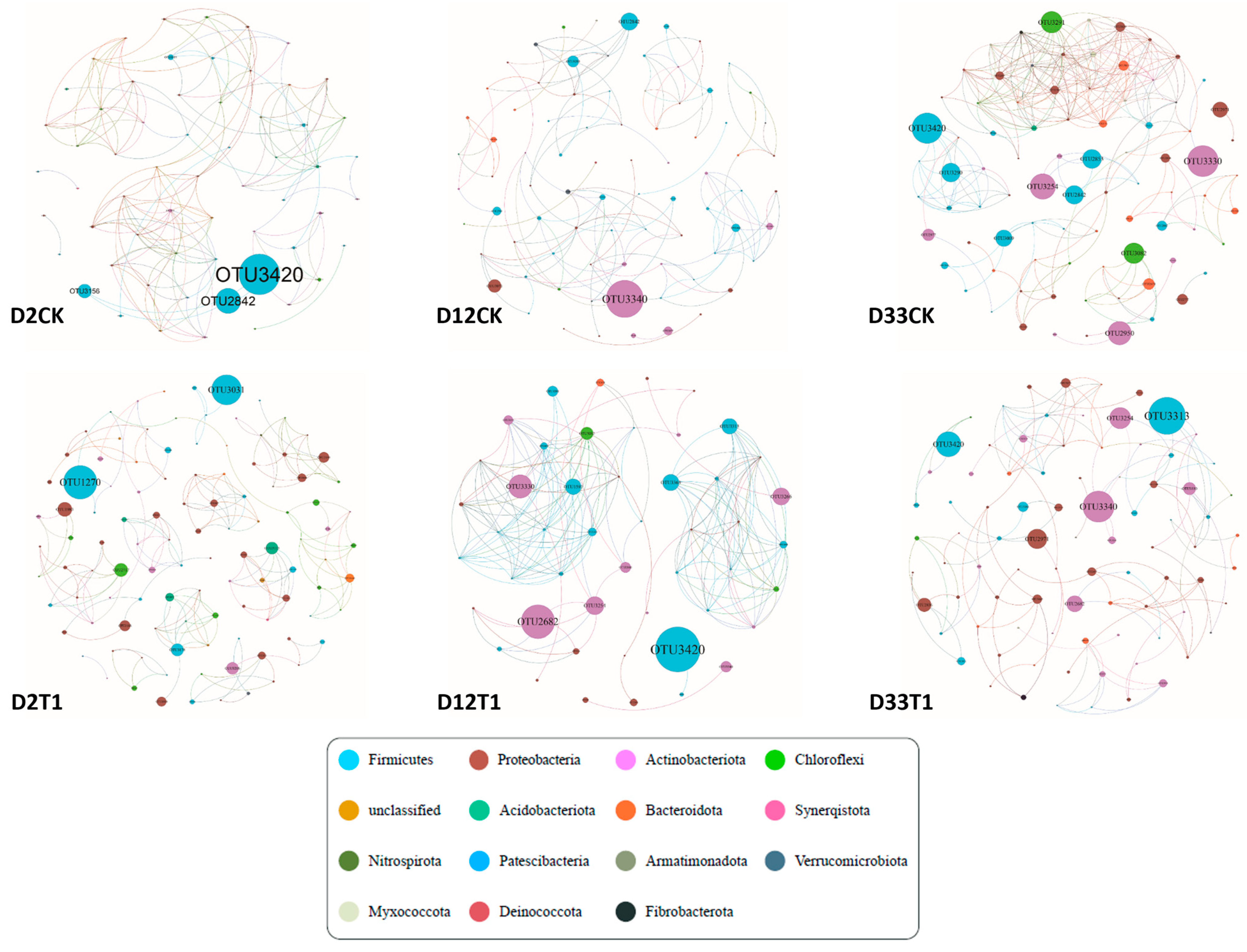 Microorganisms 12 00585 g005