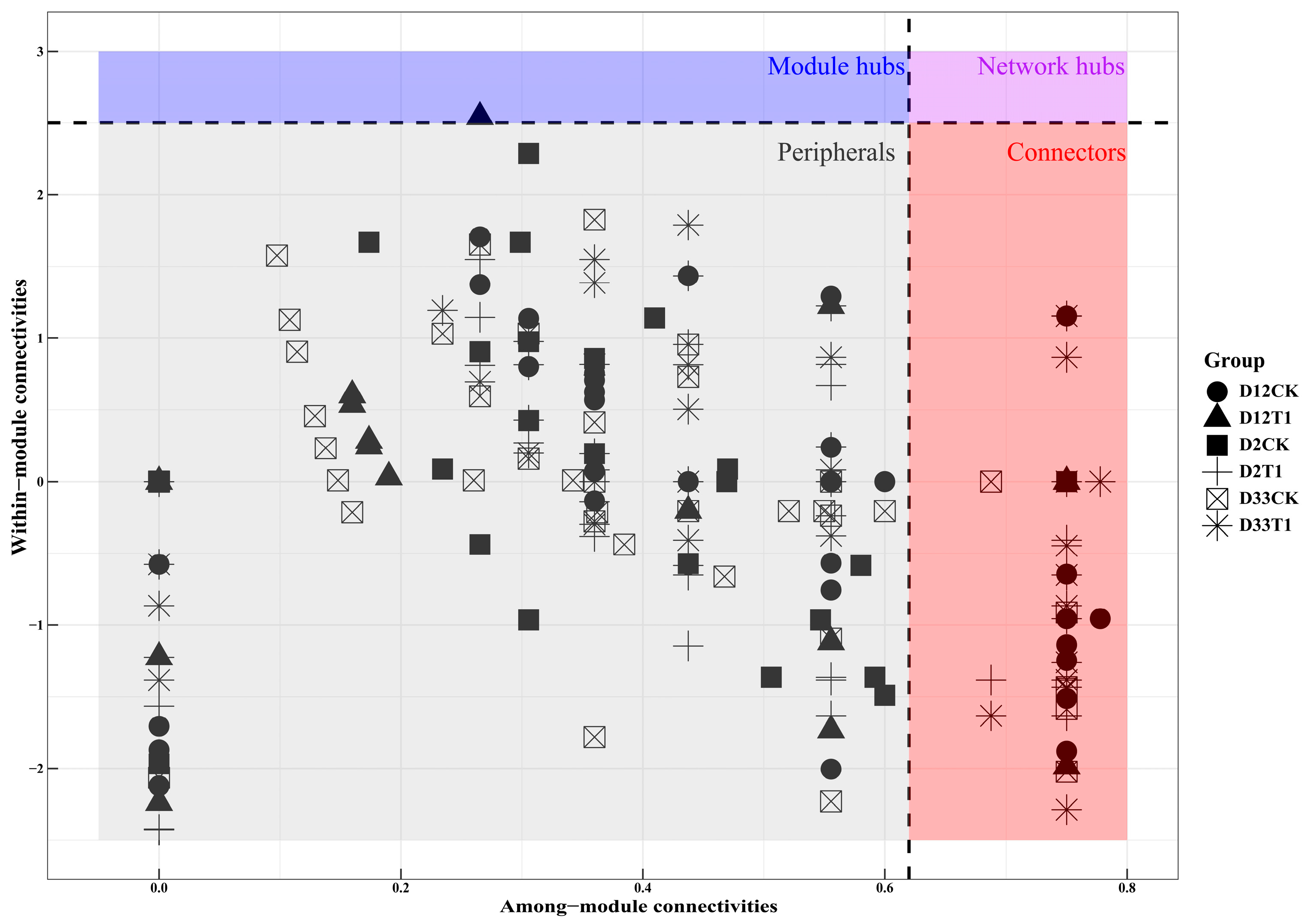 Microorganisms 12 00585 g006