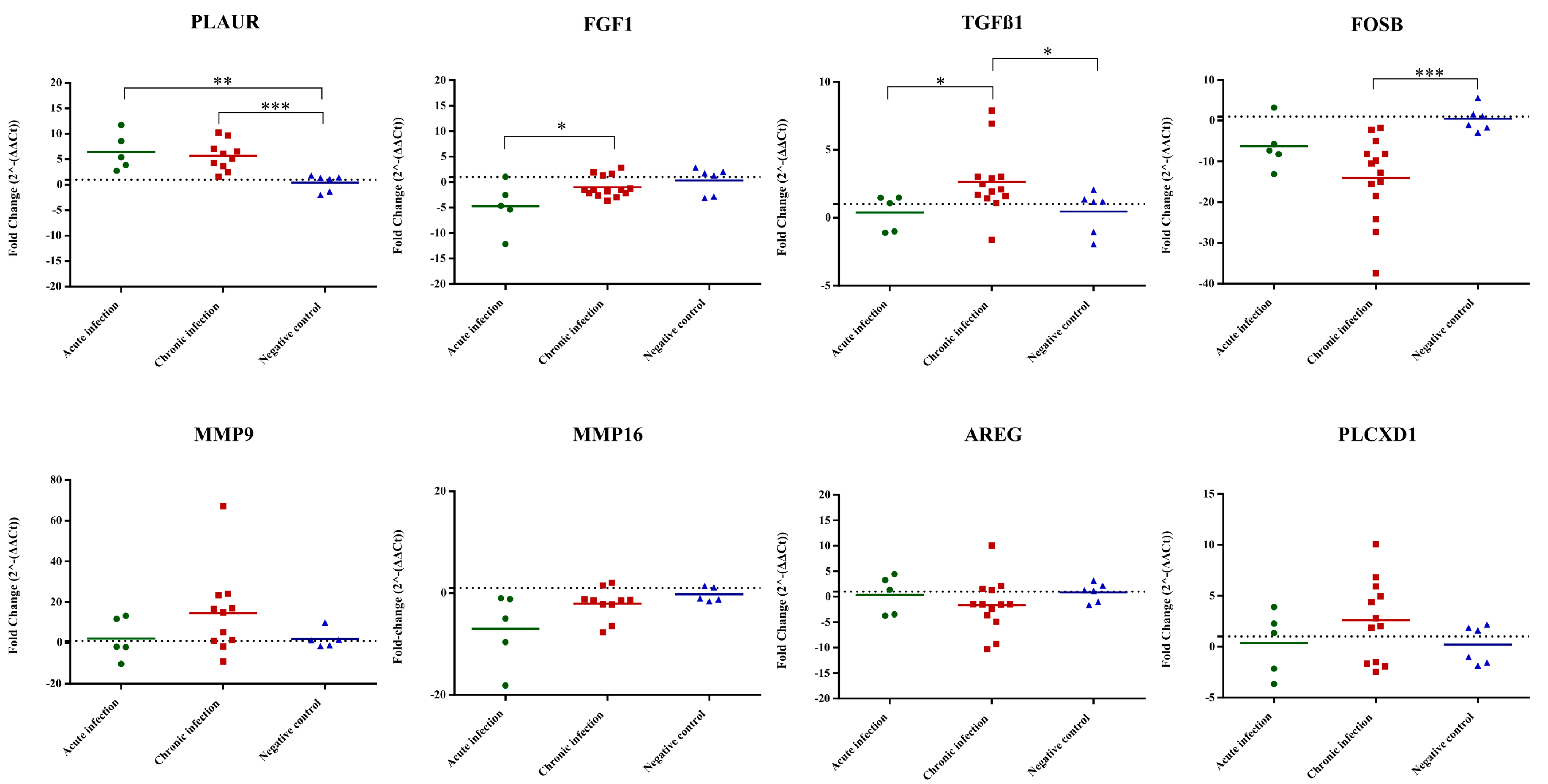 Microorganisms 12 00586 g003