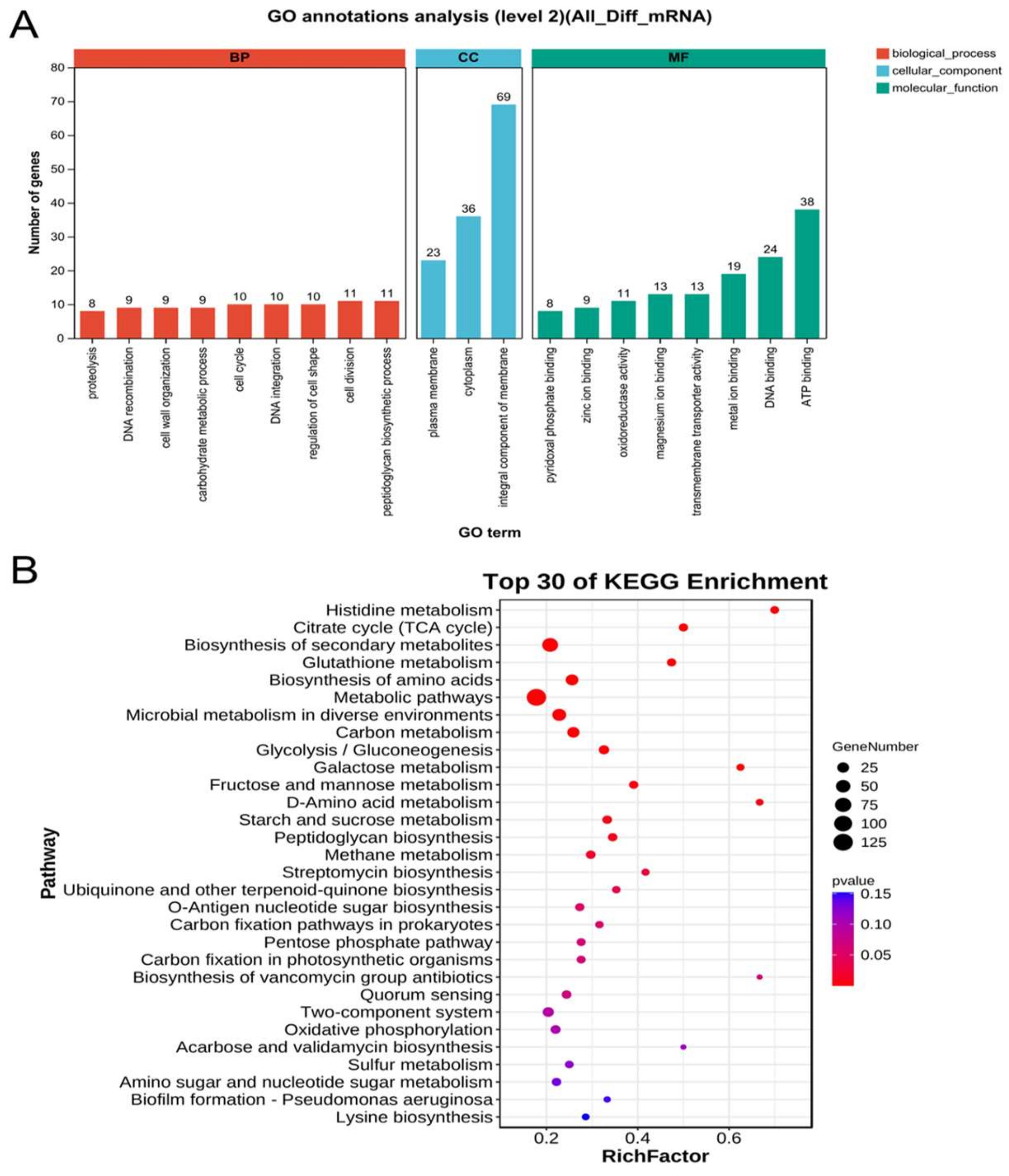 Microorganisms 12 00590 g006 Microorganisms 12 00590 g006