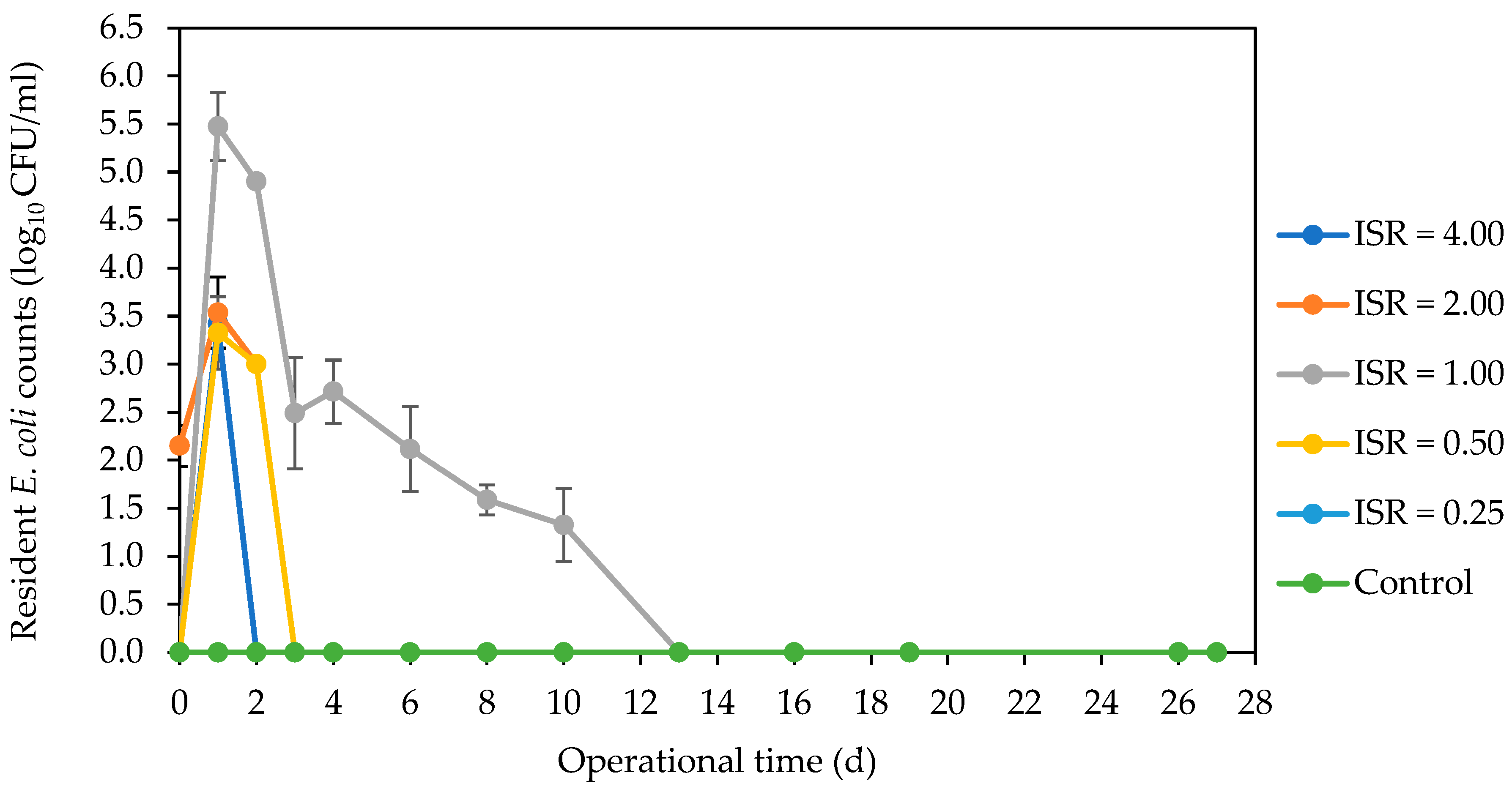 Microorganisms 12 00603 g002