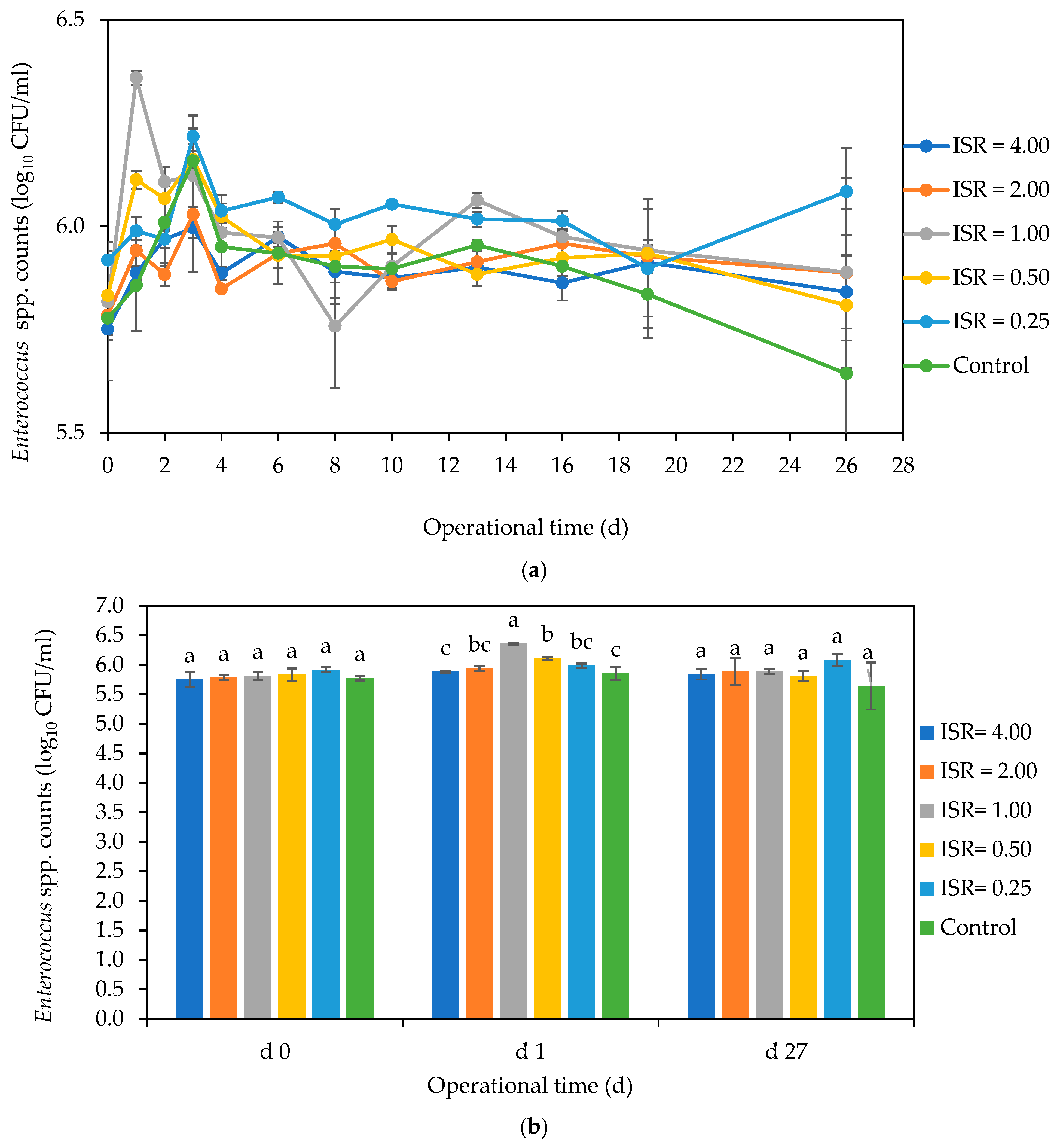 Microorganisms 12 00603 g005