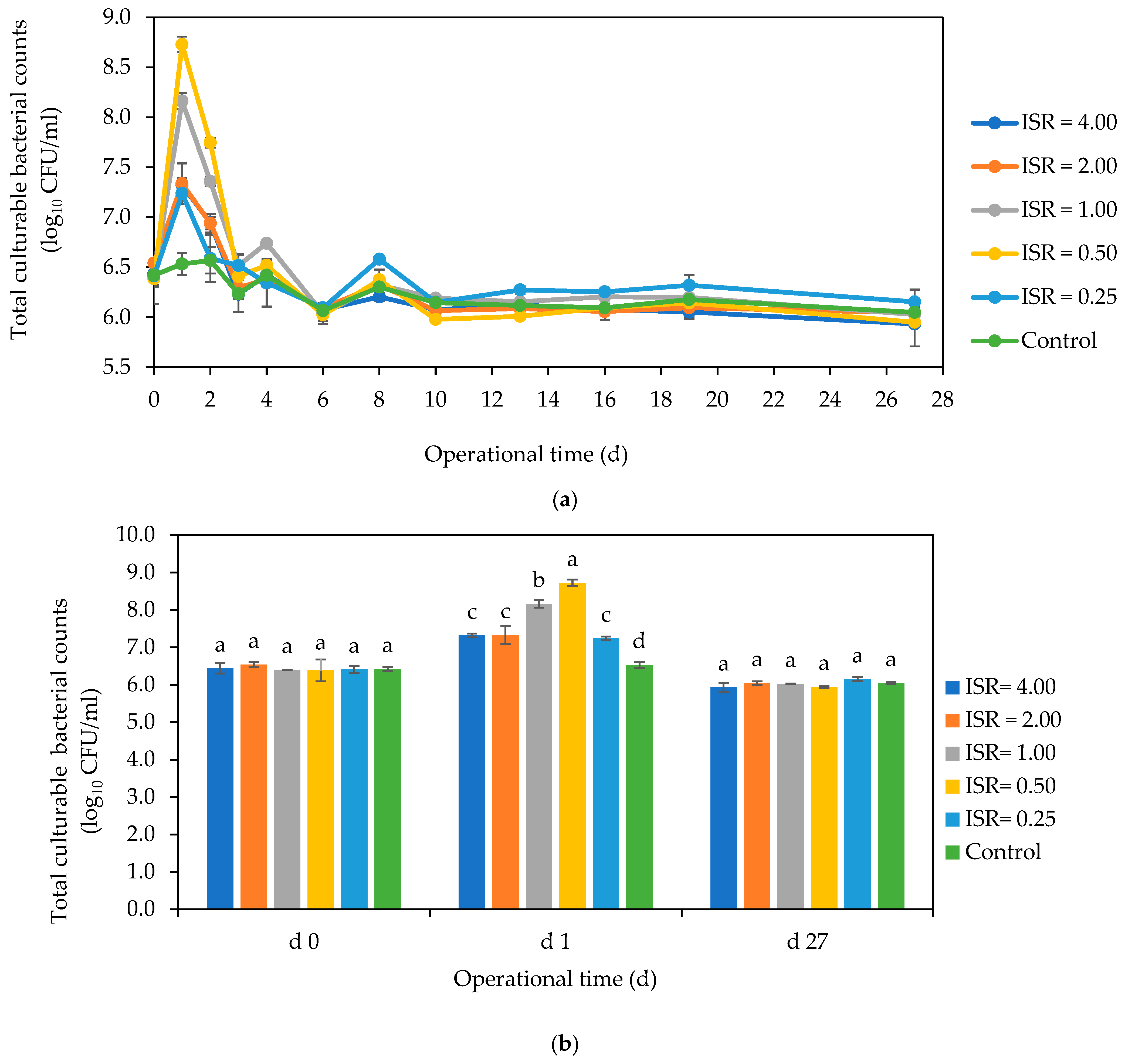 Microorganisms 12 00603 g006