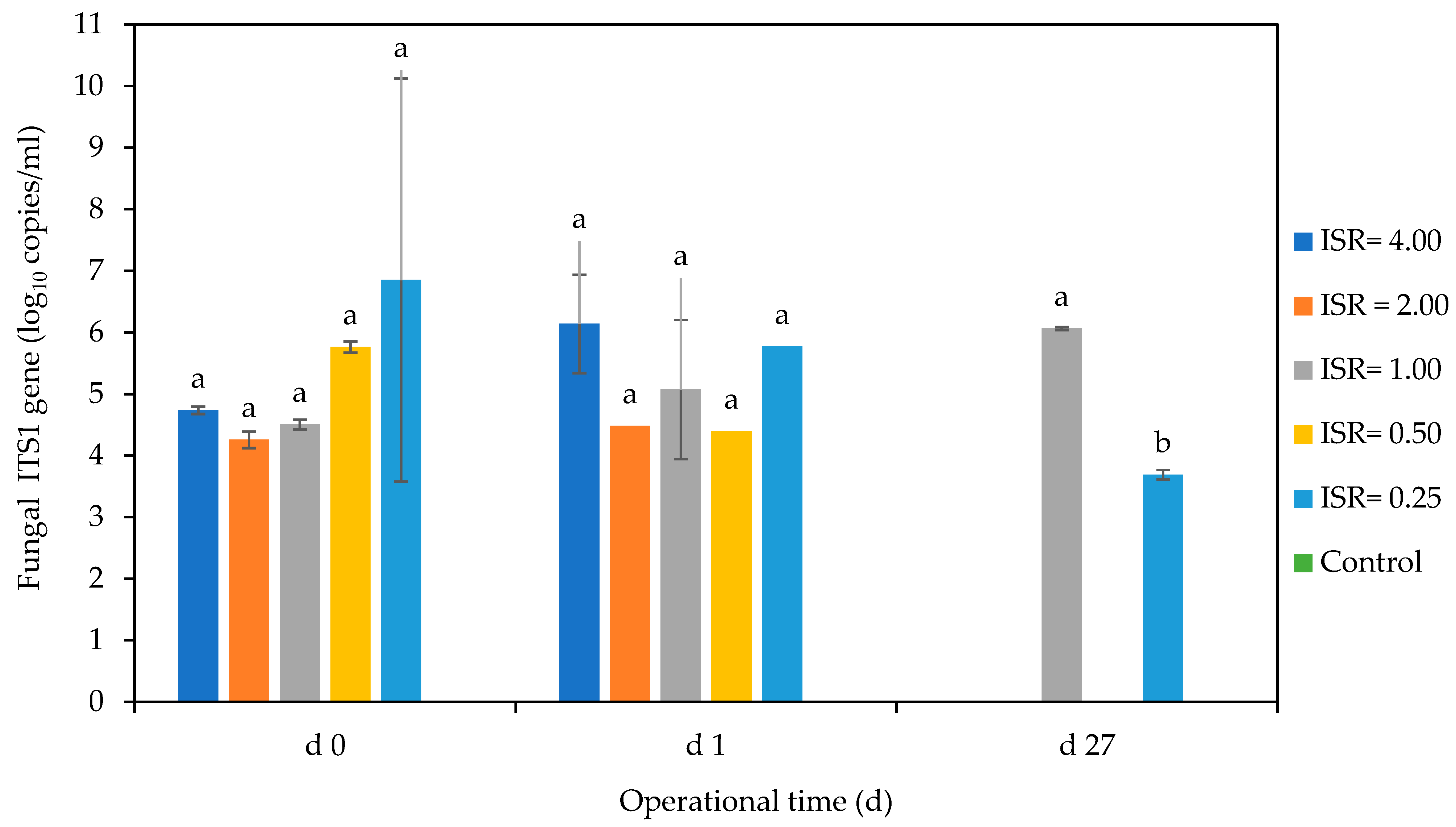 Microorganisms 12 00603 g010