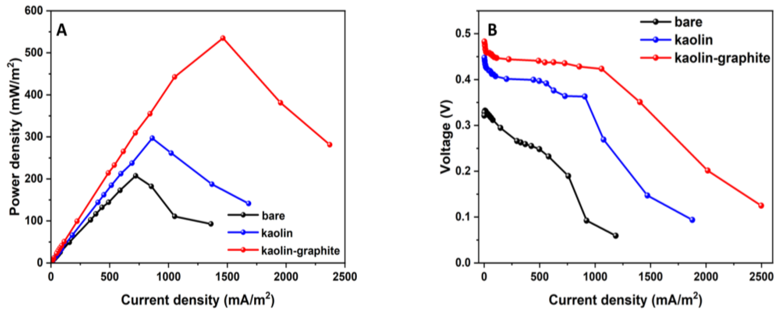 Microorganisms 12 00604 g004