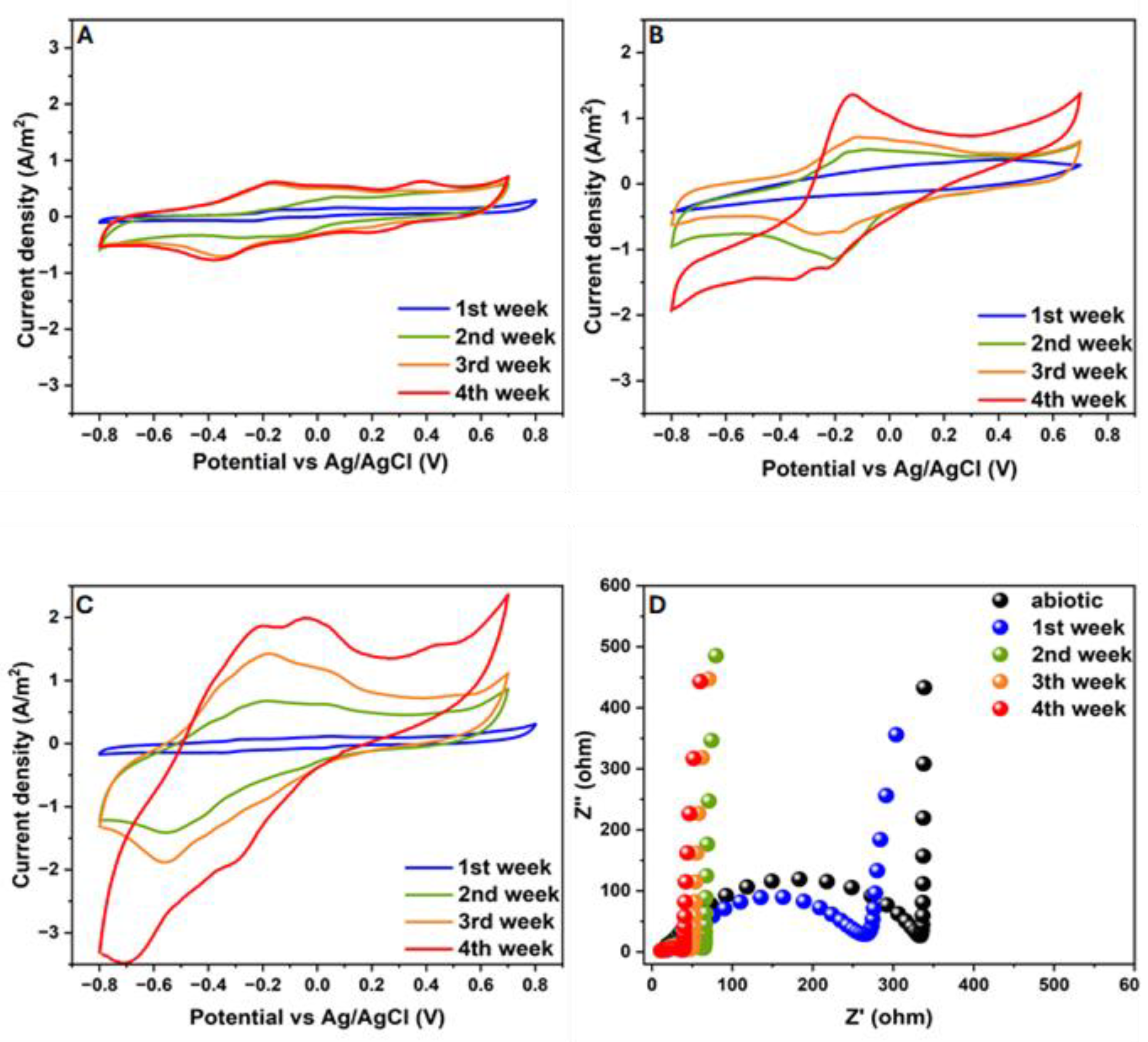 Microorganisms 12 00604 g005