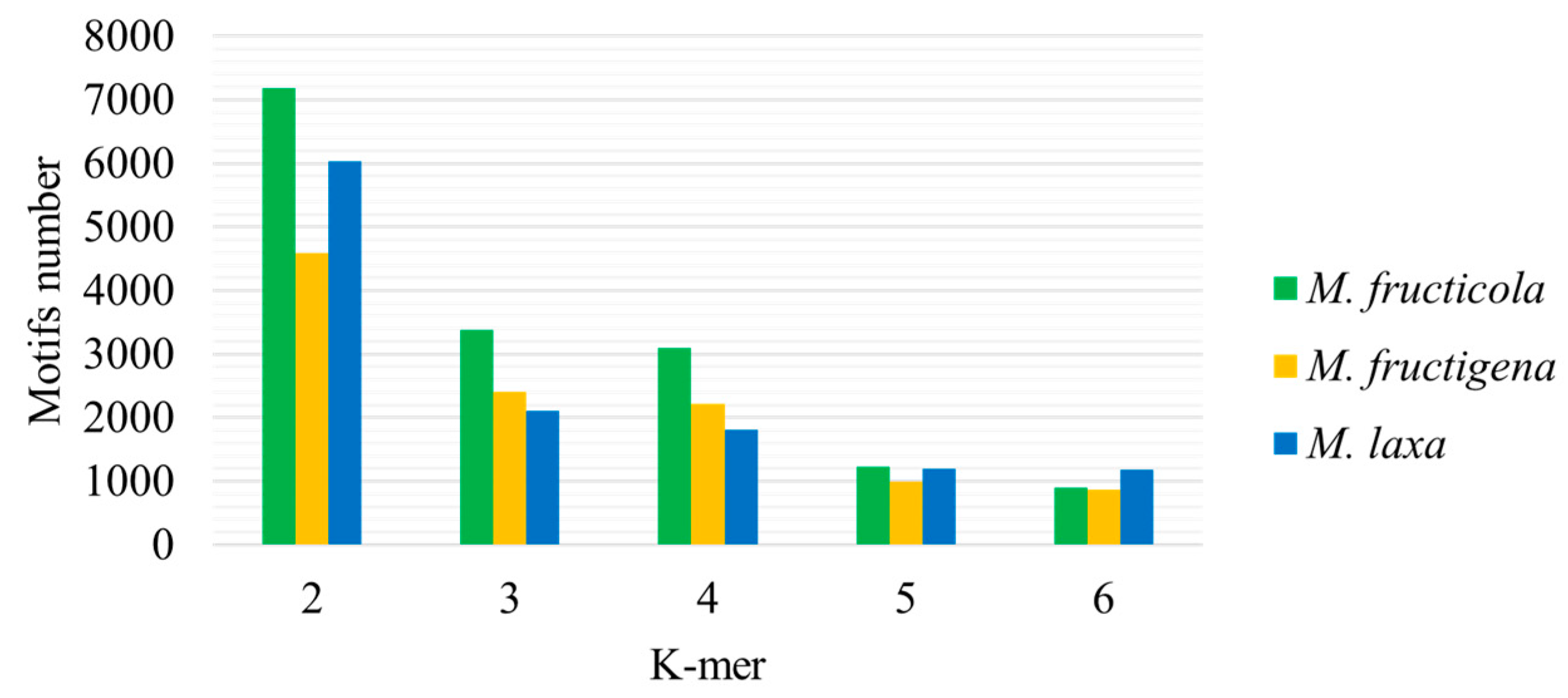Microorganisms 12 00605 g002