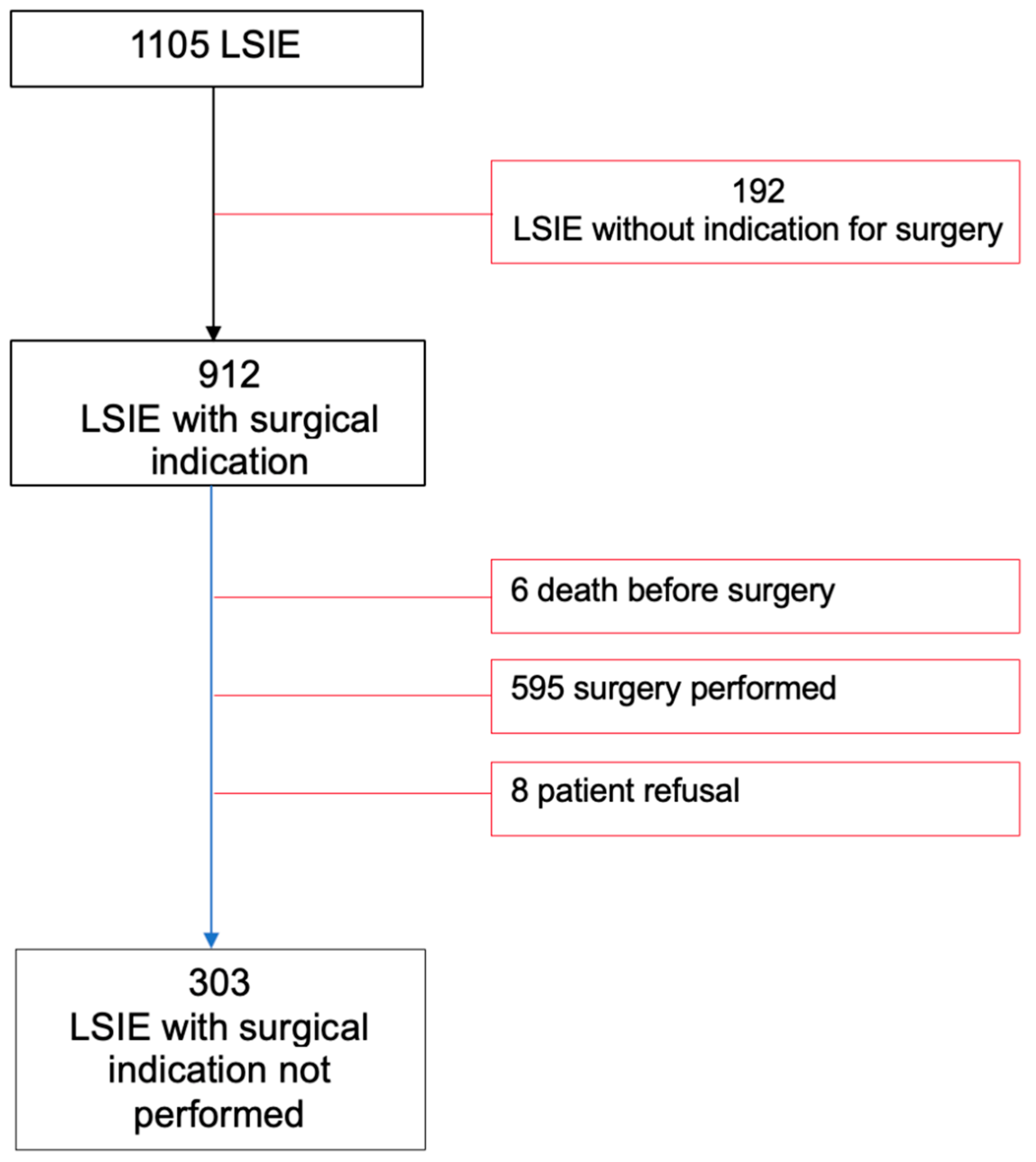 Microorganisms 12 00607 g001