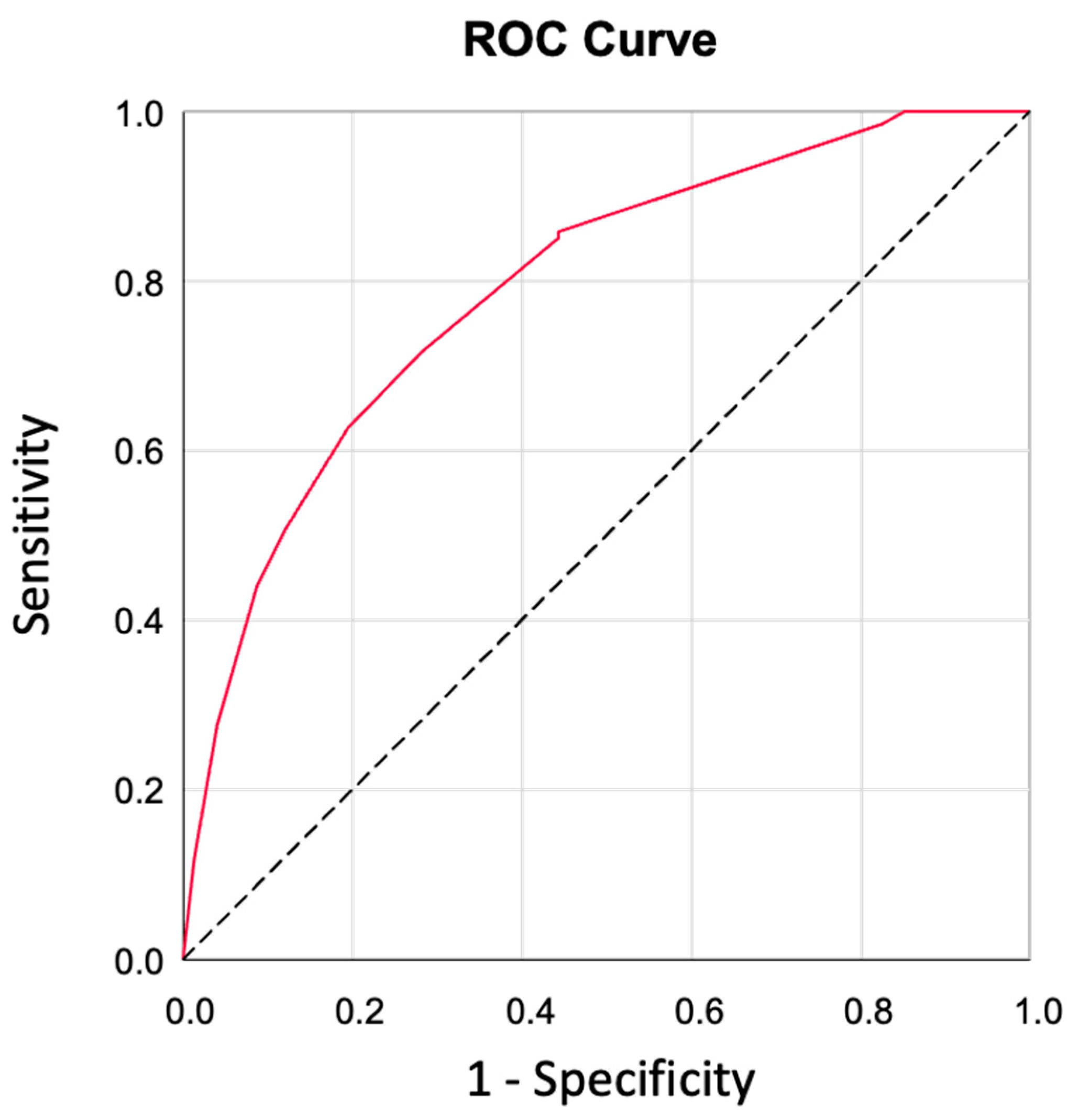 Microorganisms 12 00607 g004