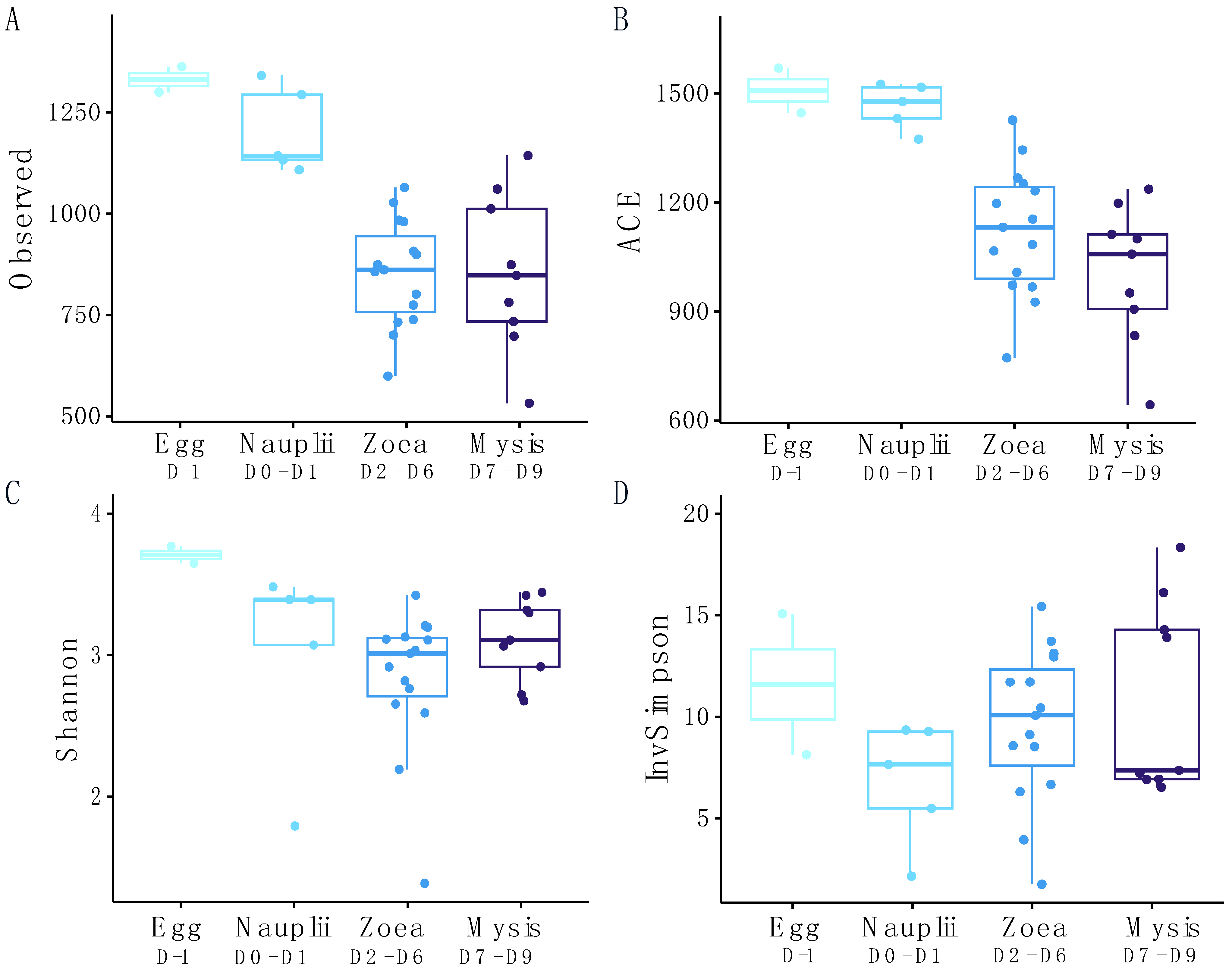 Microorganisms 12 00608 g002 Microorganisms 12 00608 g002