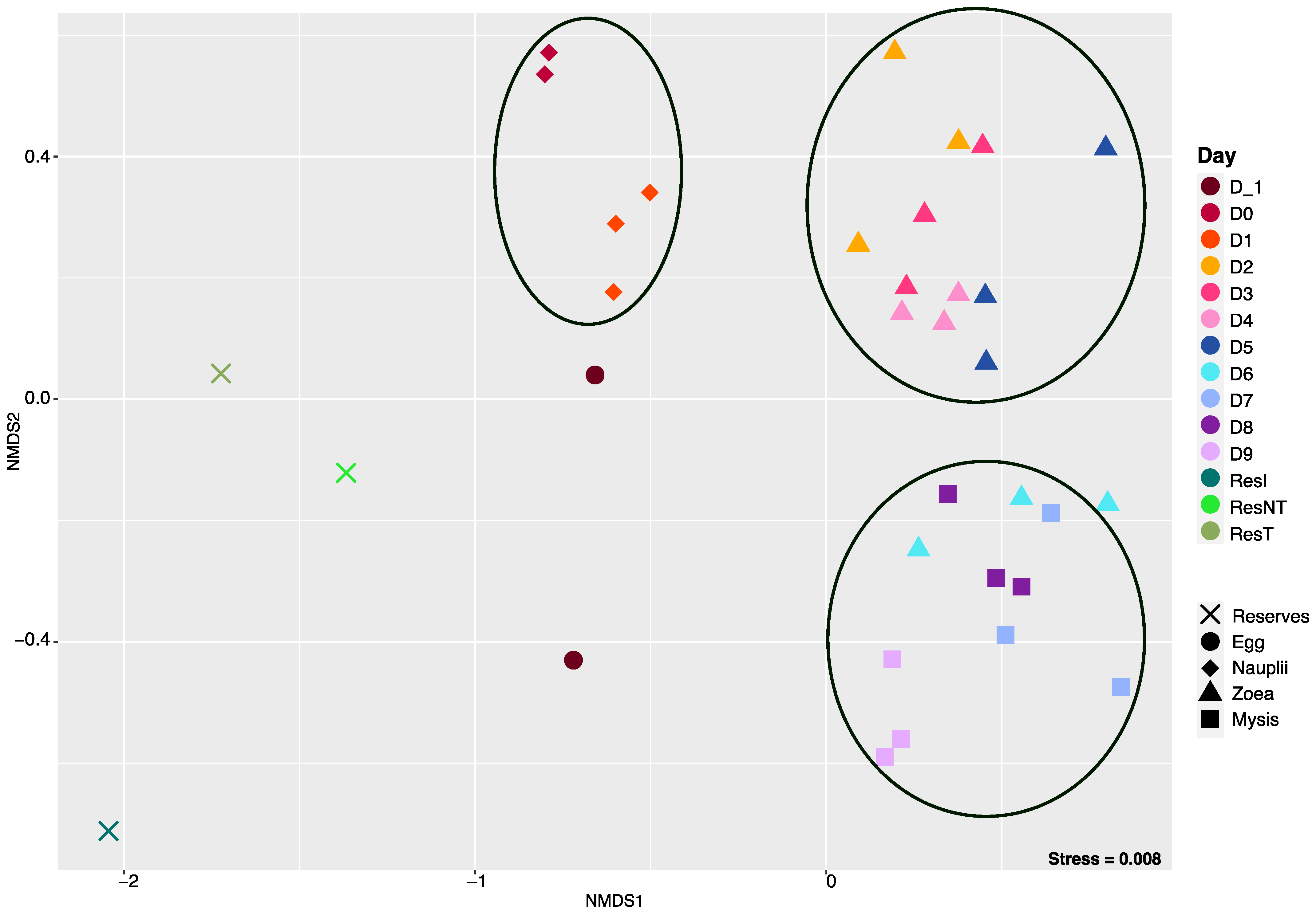 Microorganisms 12 00608 g003 Microorganisms 12 00608 g003
