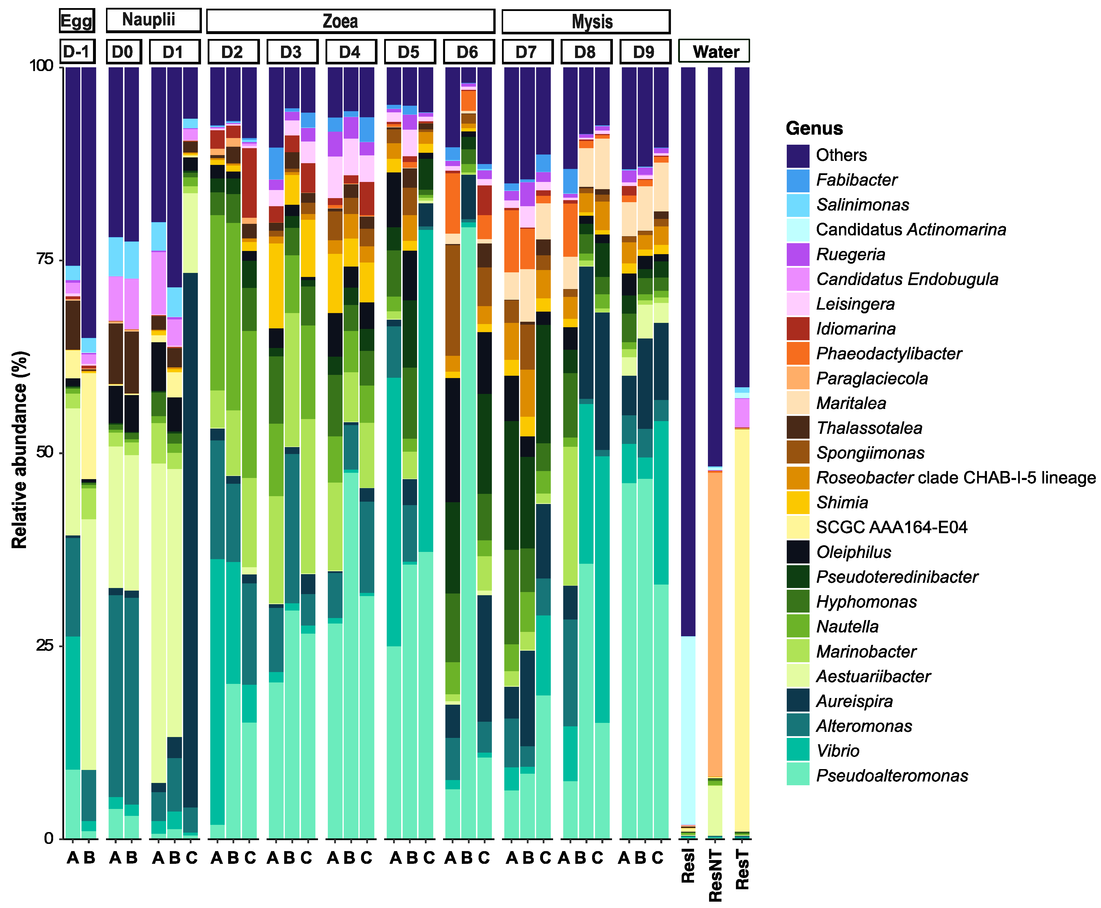 Microorganisms 12 00608 g004 Microorganisms 12 00608 g004