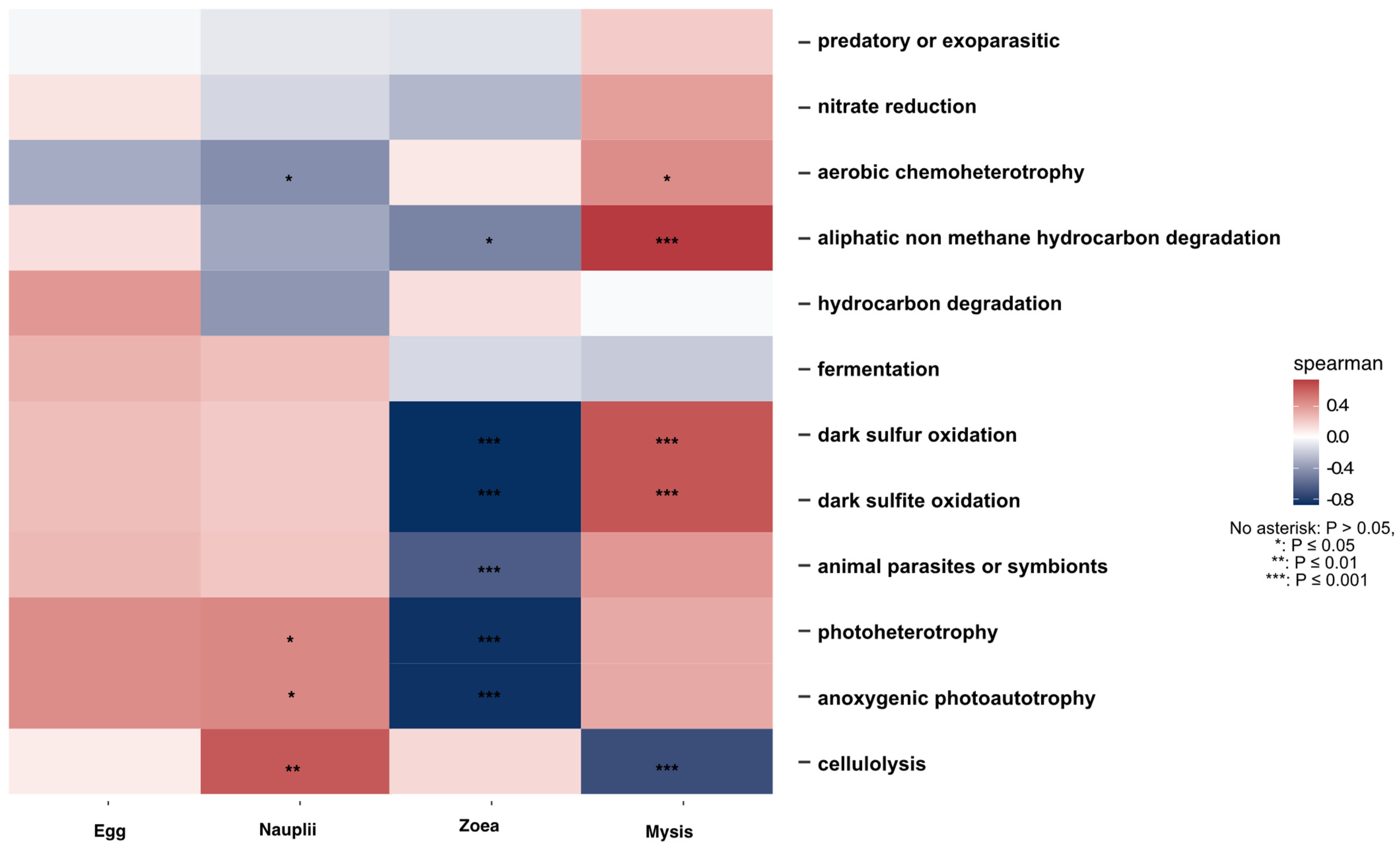 Microorganisms 12 00608 g007 Microorganisms 12 00608 g007