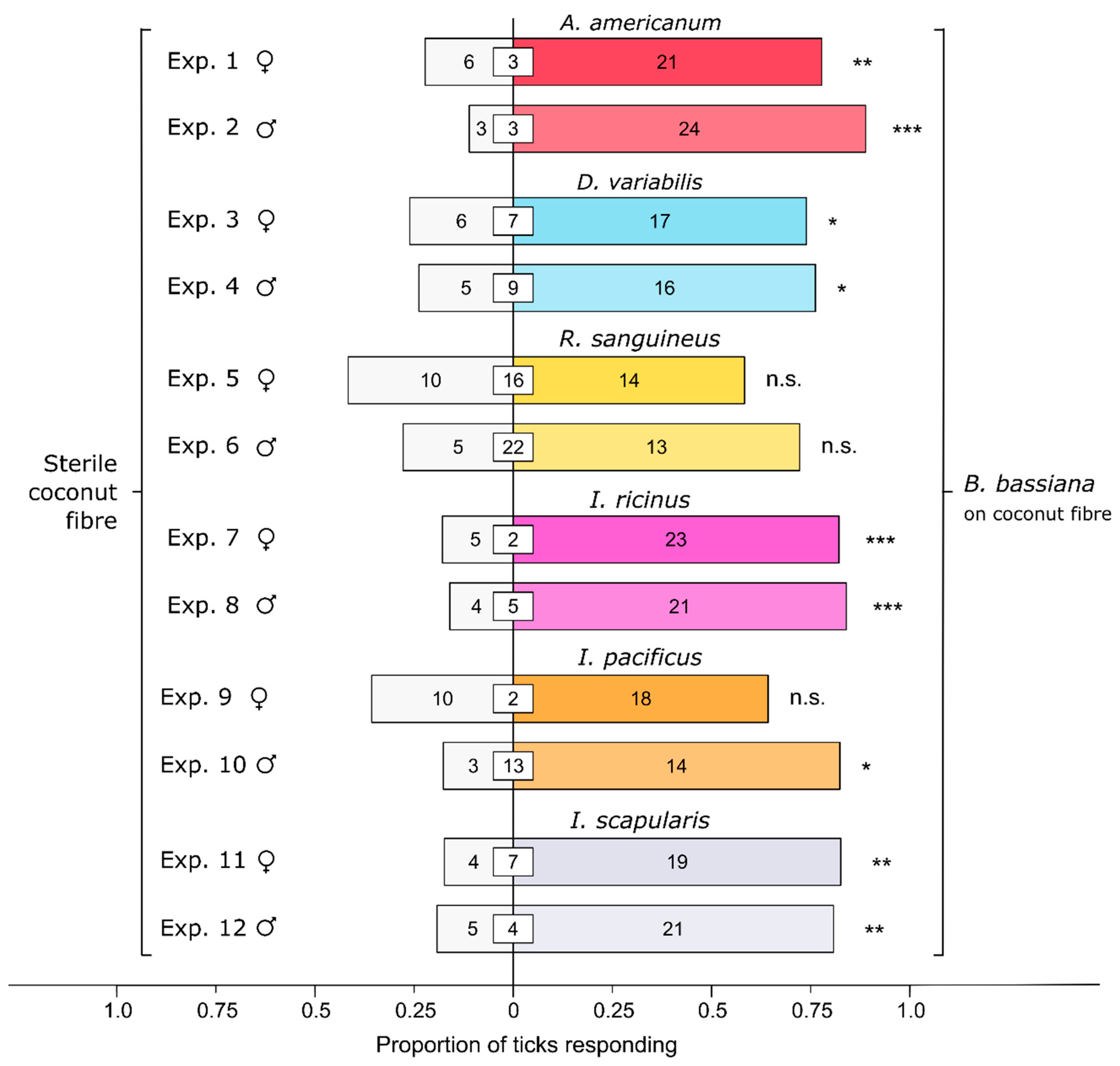 Microorganisms 12 00609 g002