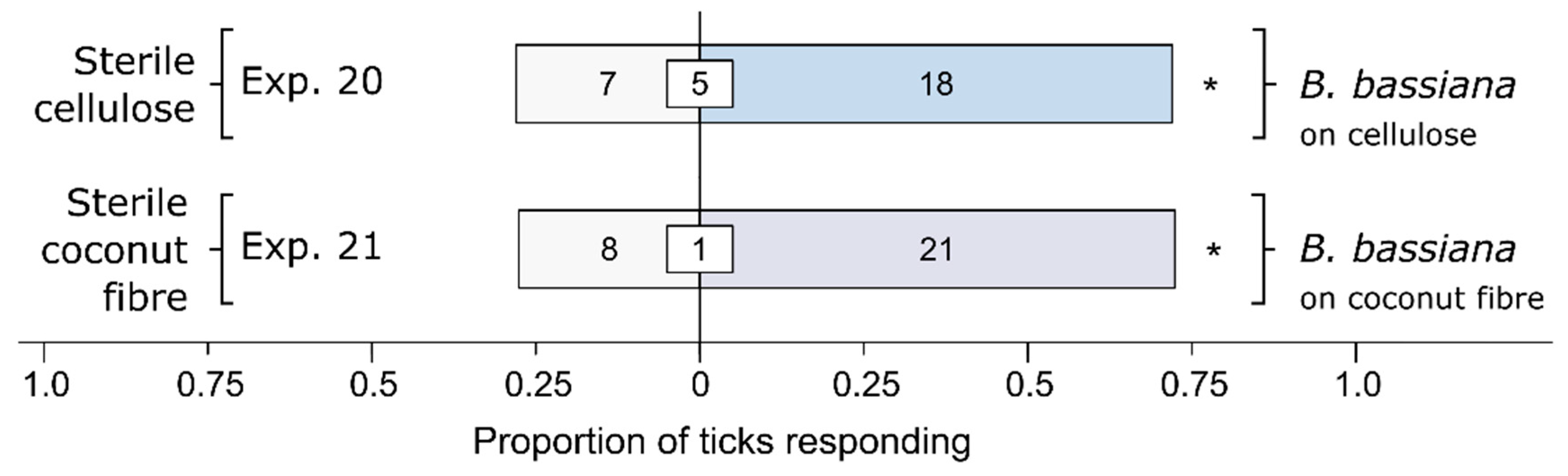 Microorganisms 12 00609 g005