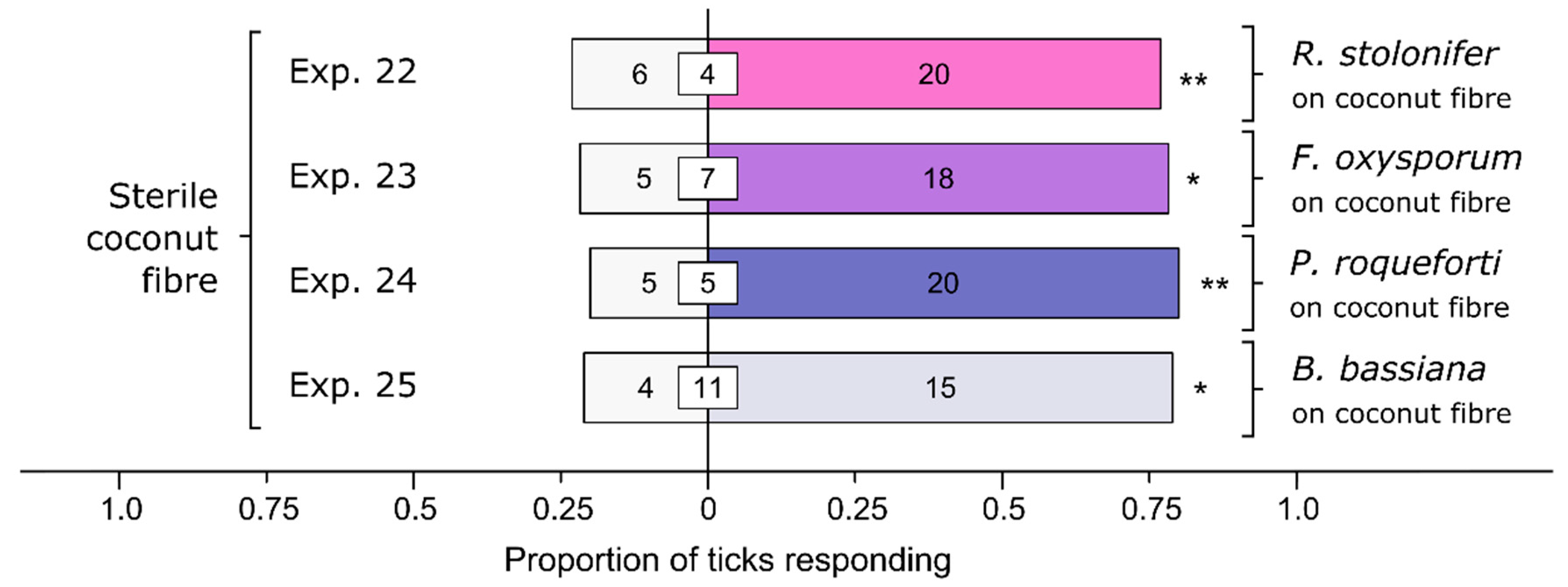 Microorganisms 12 00609 g006
