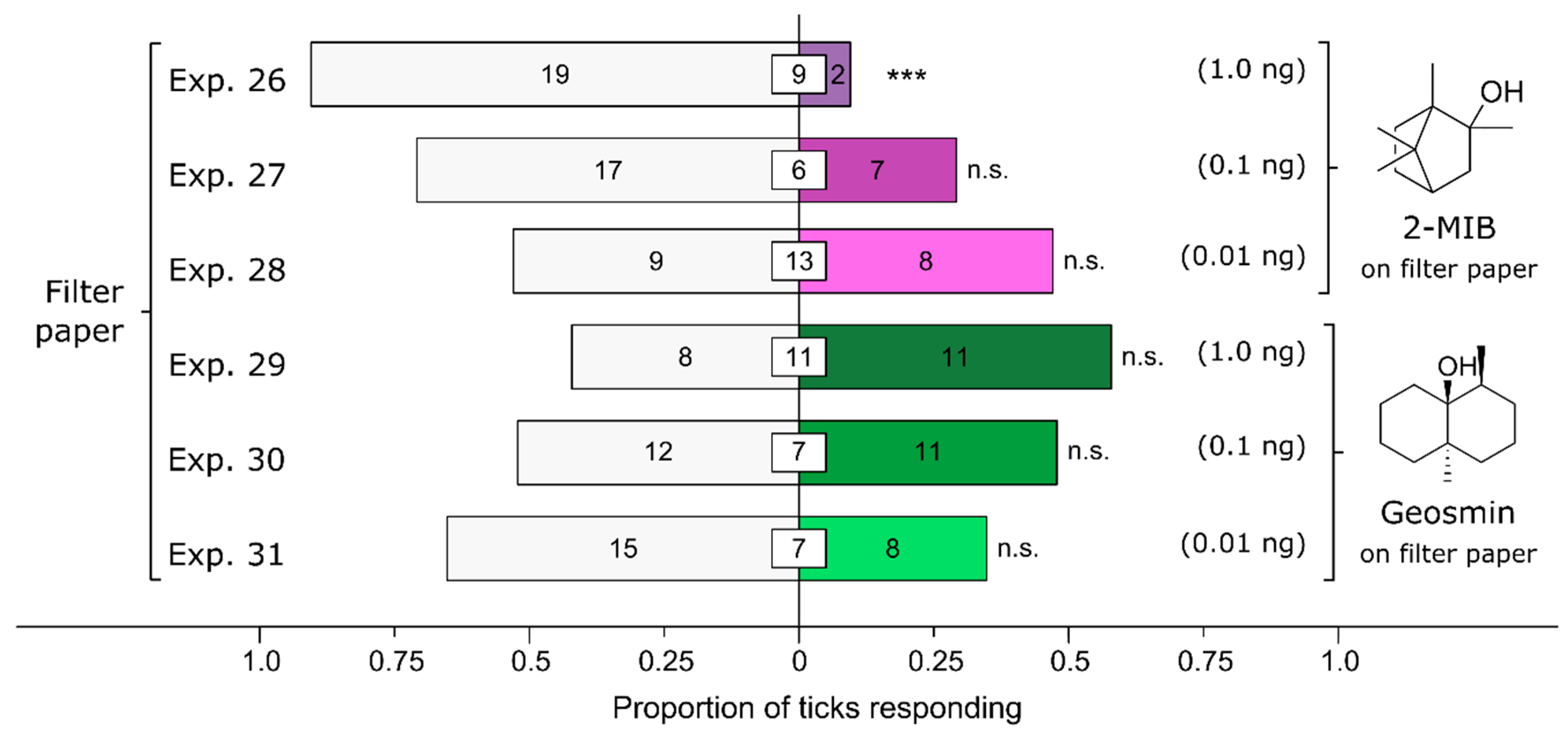 Microorganisms 12 00609 g007