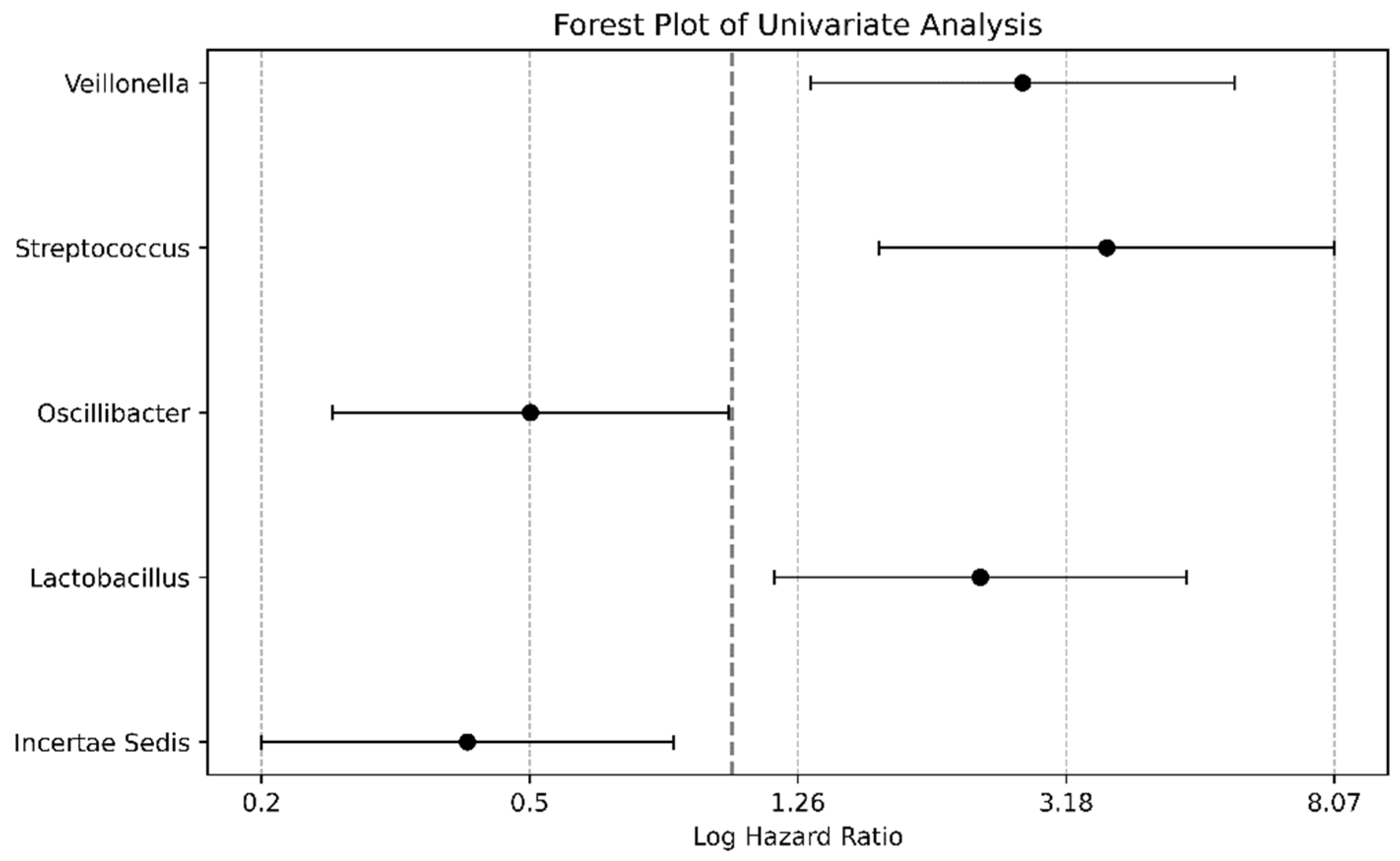 Microorganisms 12 00610 g005