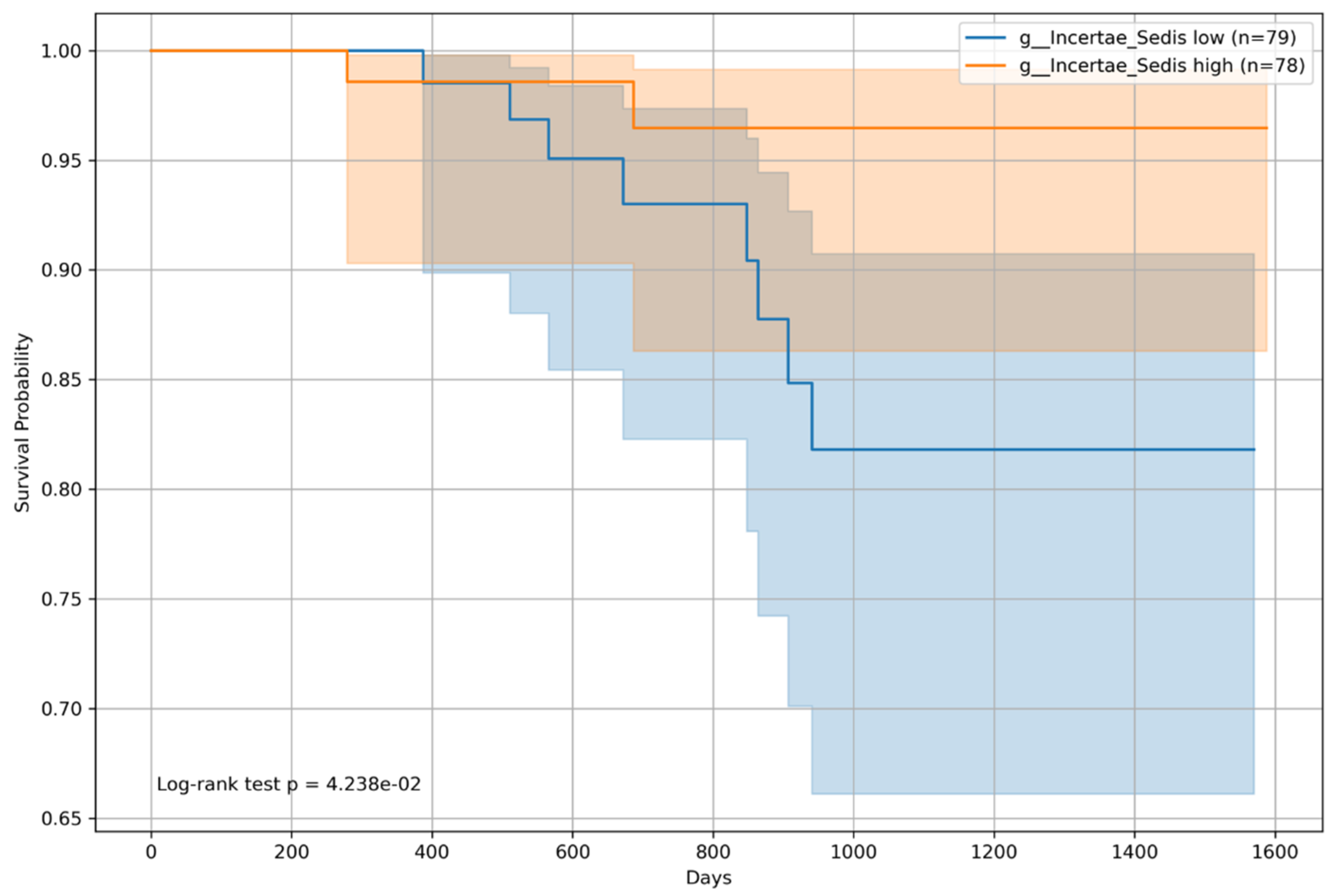 Microorganisms 12 00610 g010
