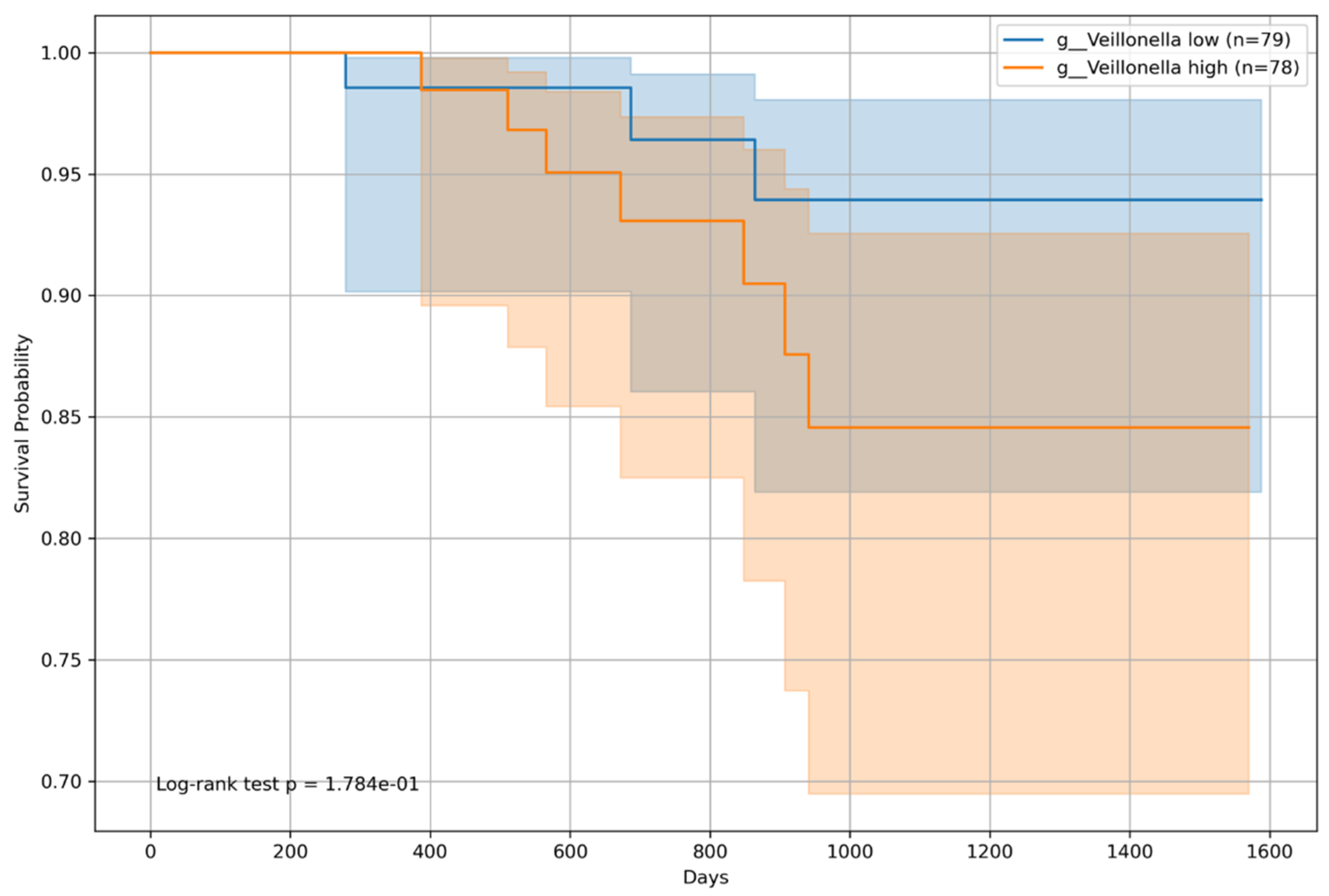 Microorganisms 12 00610 g011