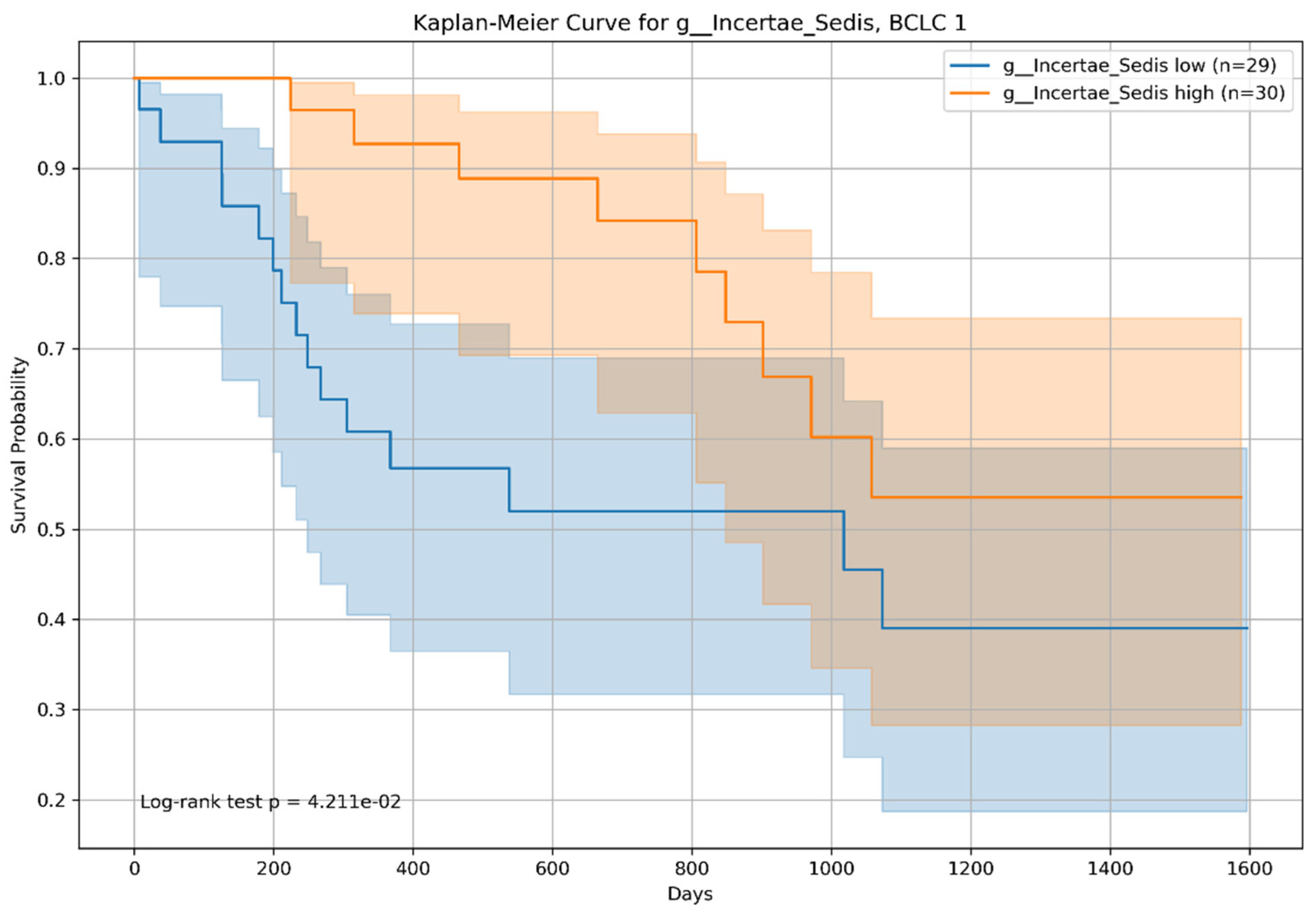 Microorganisms 12 00610 g012