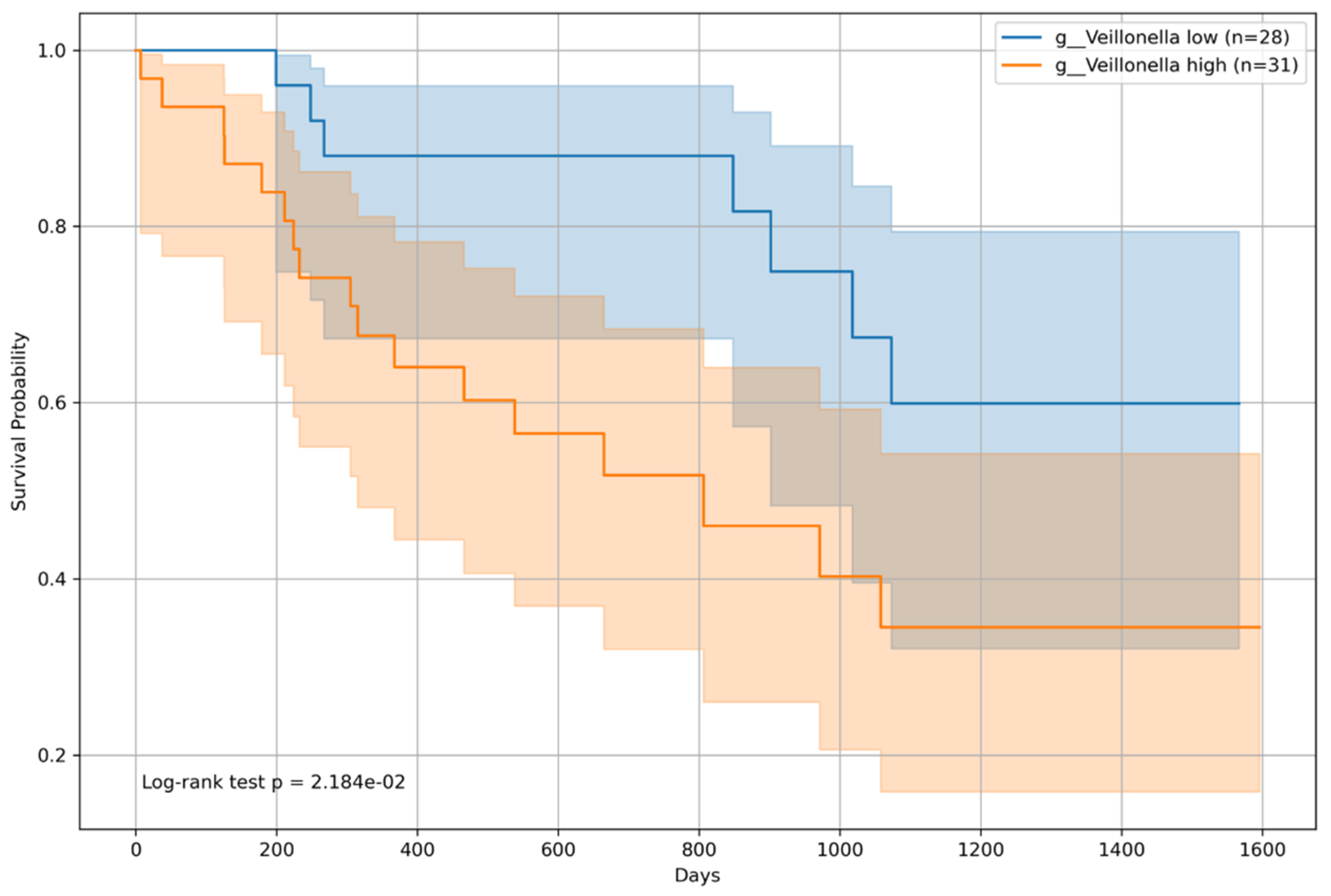 Microorganisms 12 00610 g013