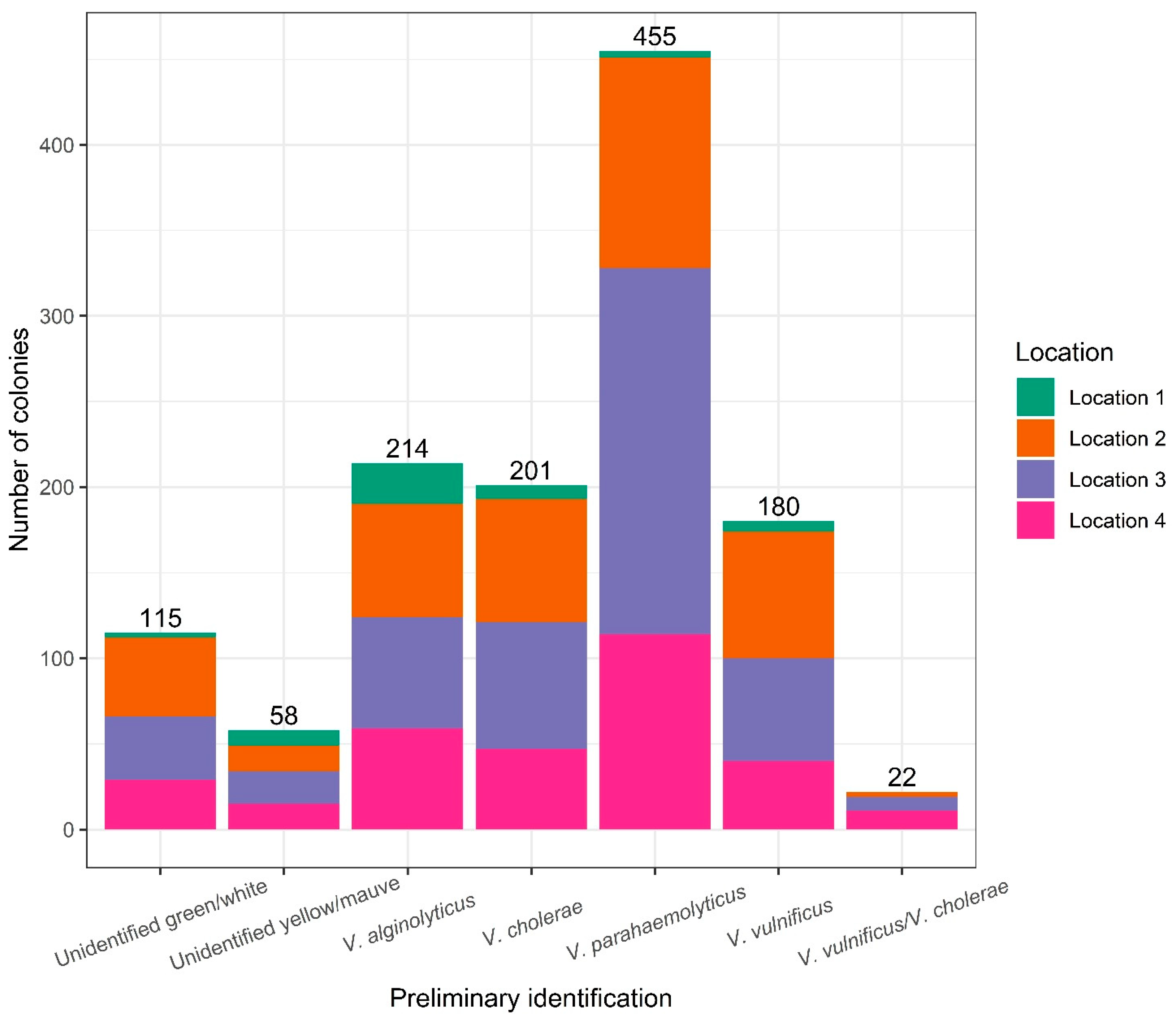 Microorganisms 12 00614 g003