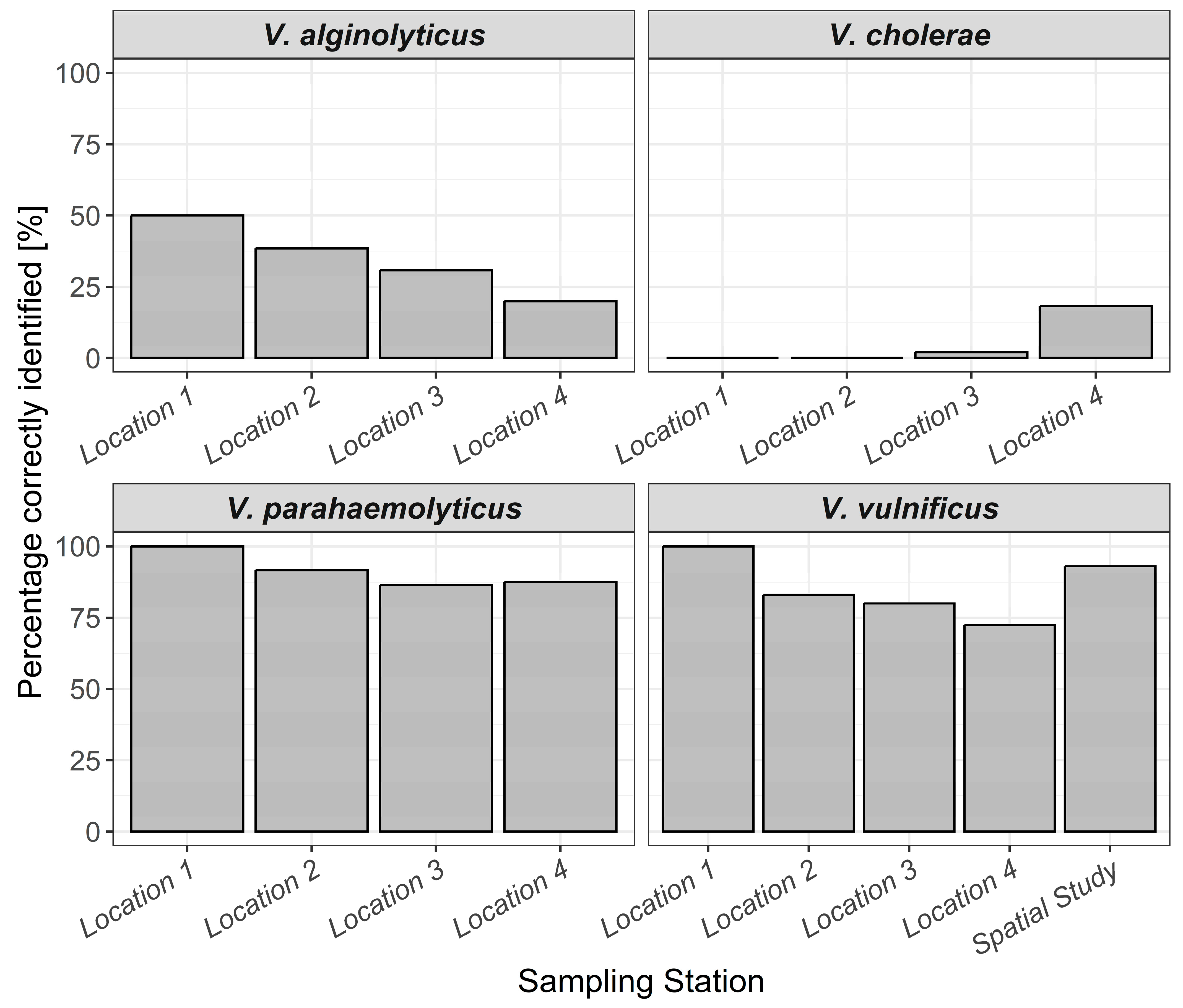 Microorganisms 12 00614 g005