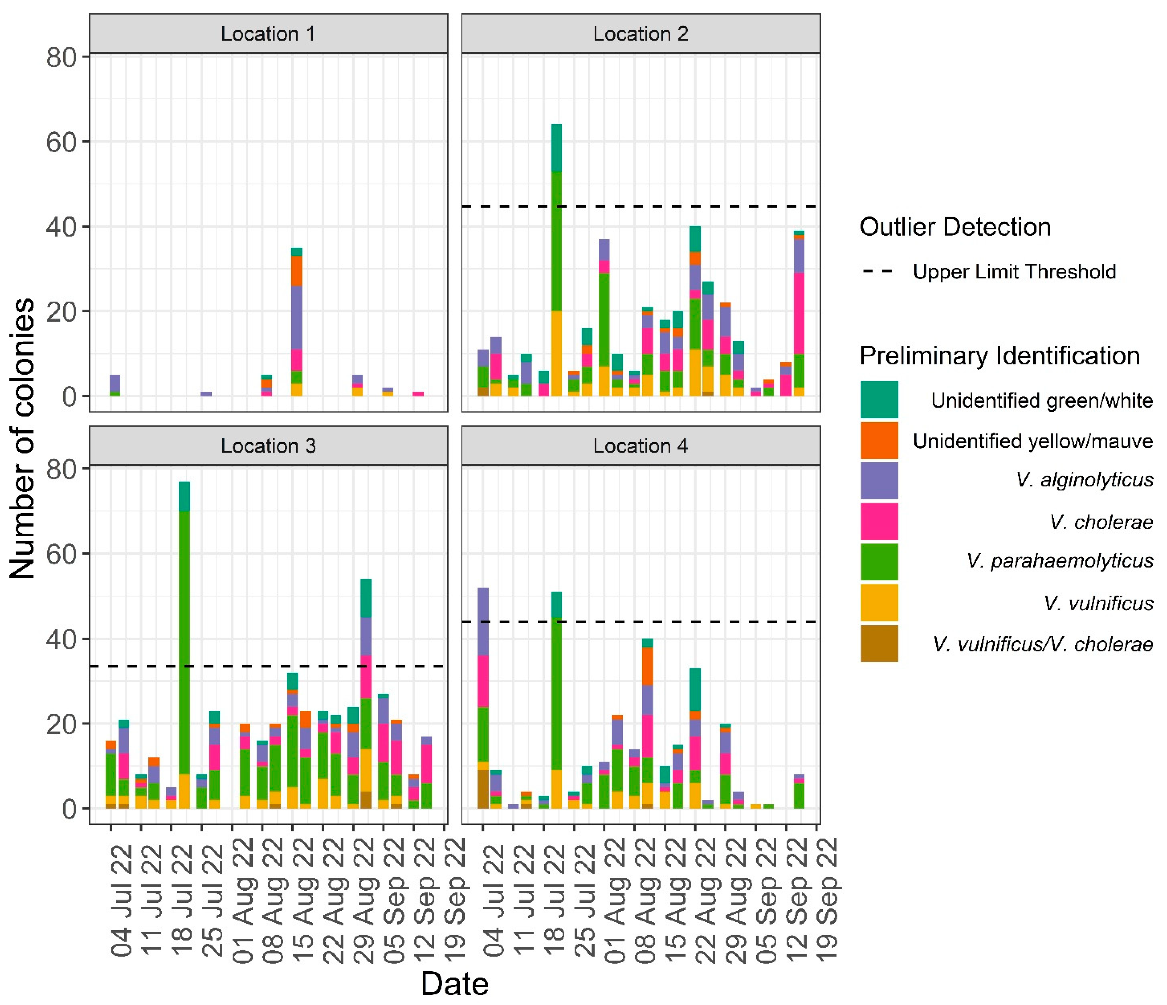 Microorganisms 12 00614 g006