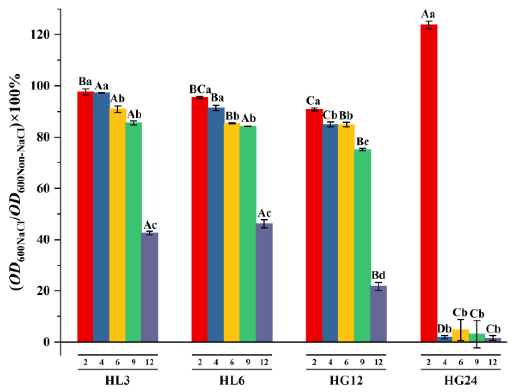 Microorganisms 12 00616 g001