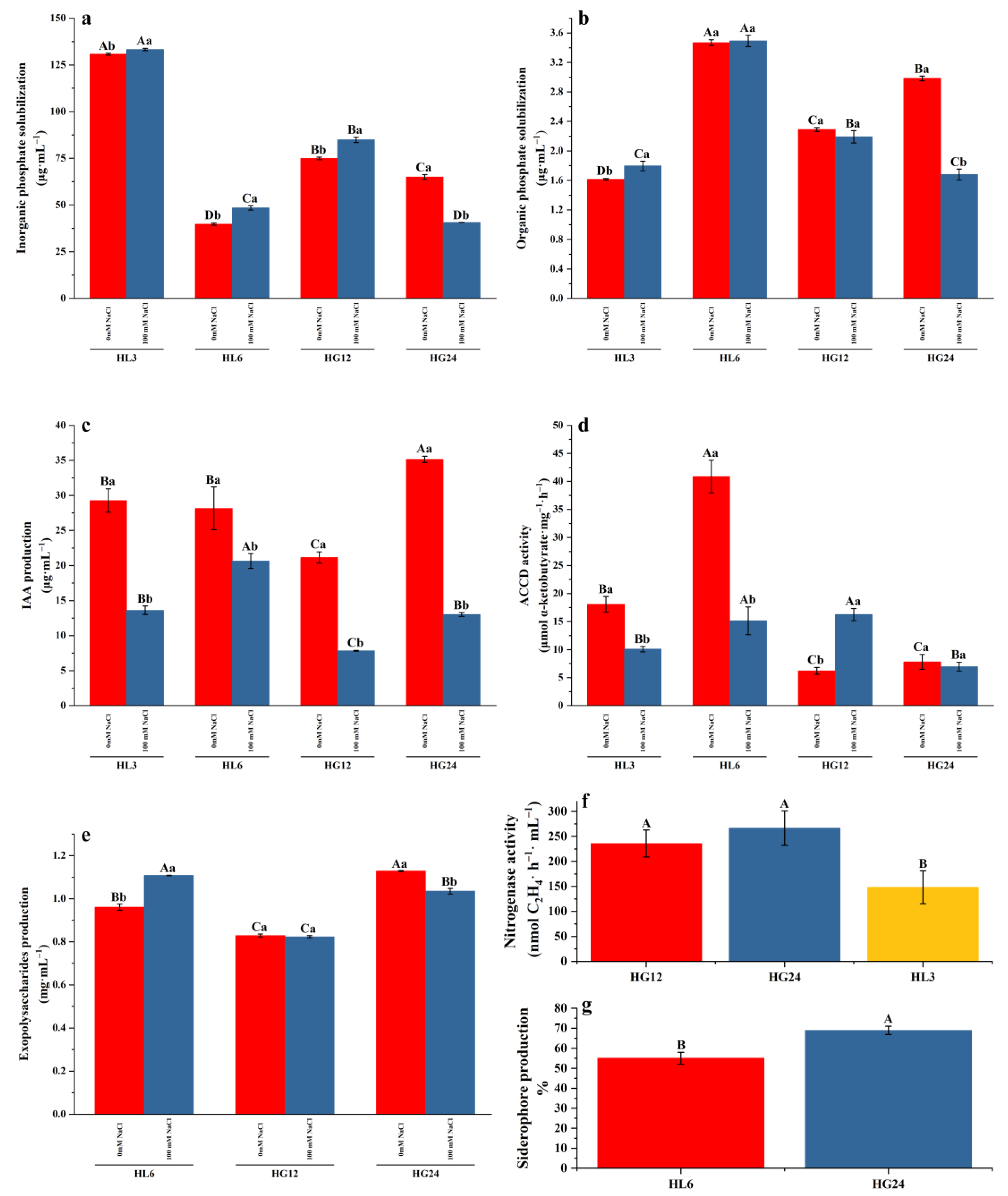 Microorganisms 12 00616 g004