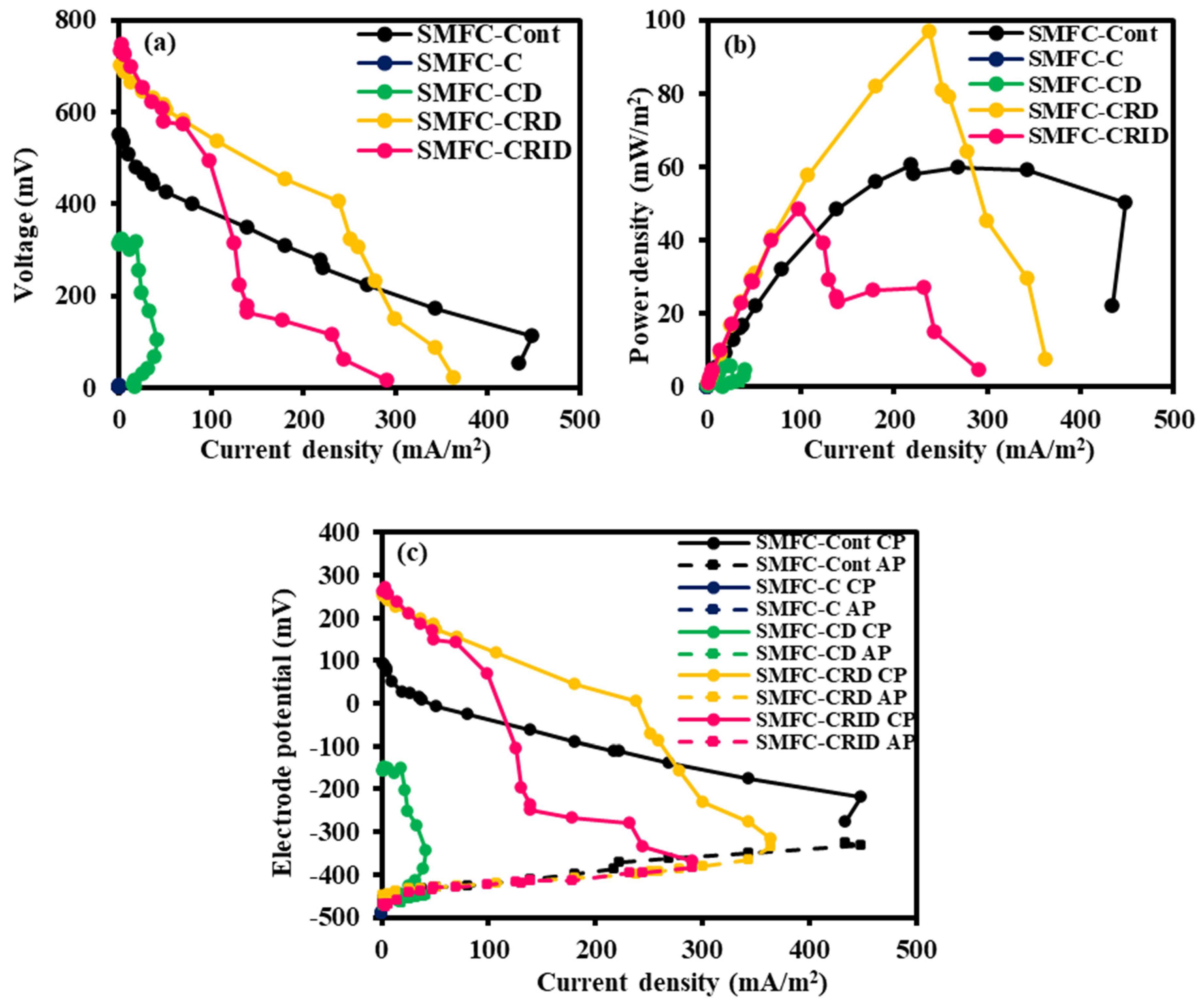 Microorganisms 12 00618 g006