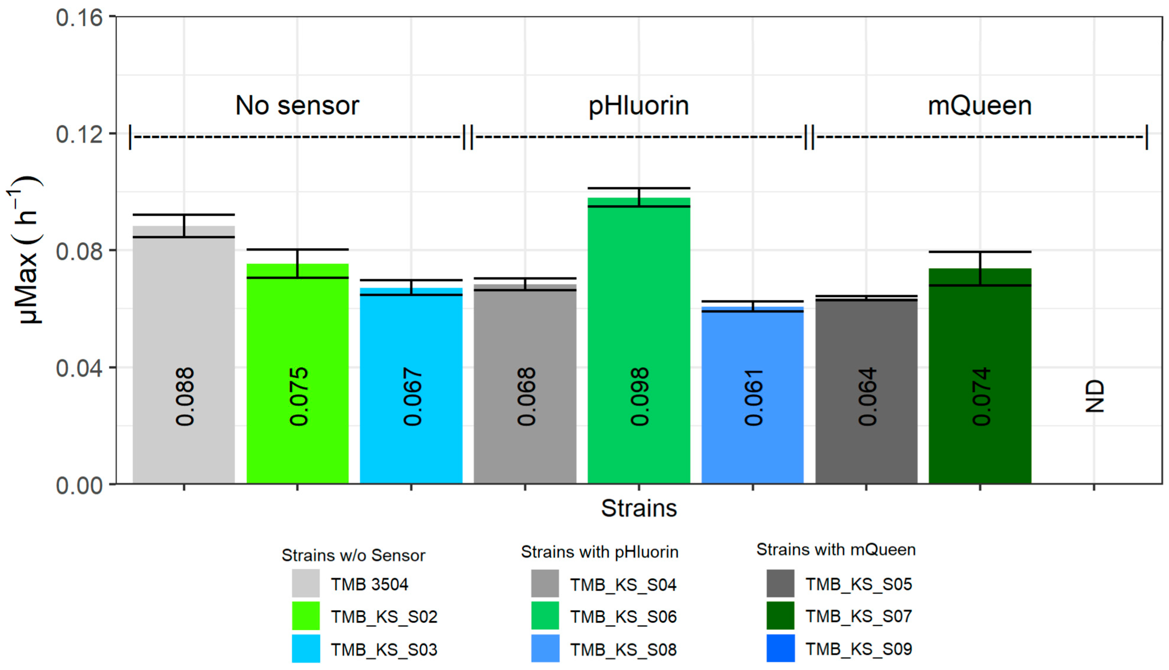 Microorganisms 12 00625 g003 Microorganisms 12 00625 g003