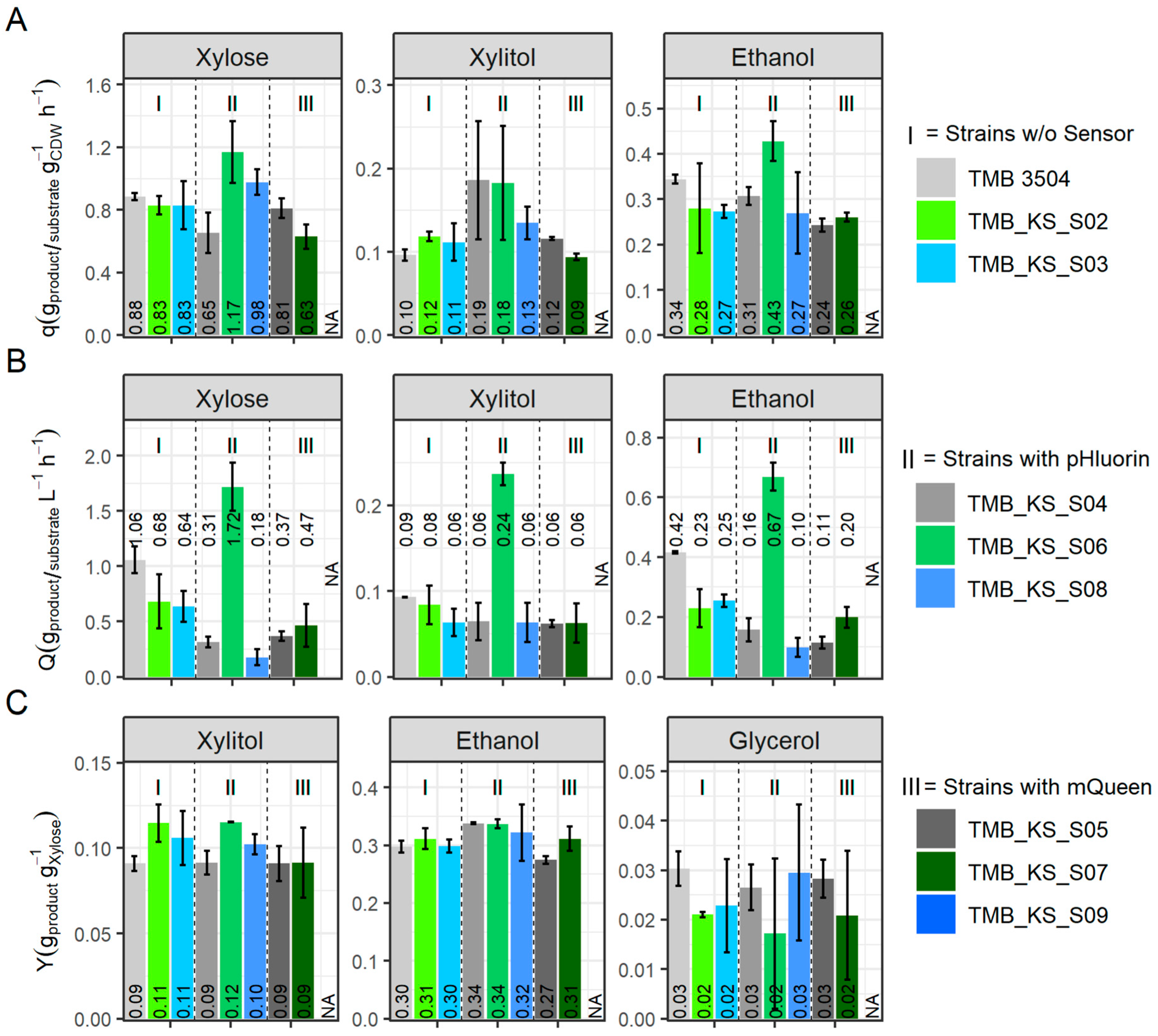 Microorganisms 12 00625 g005 Microorganisms 12 00625 g005