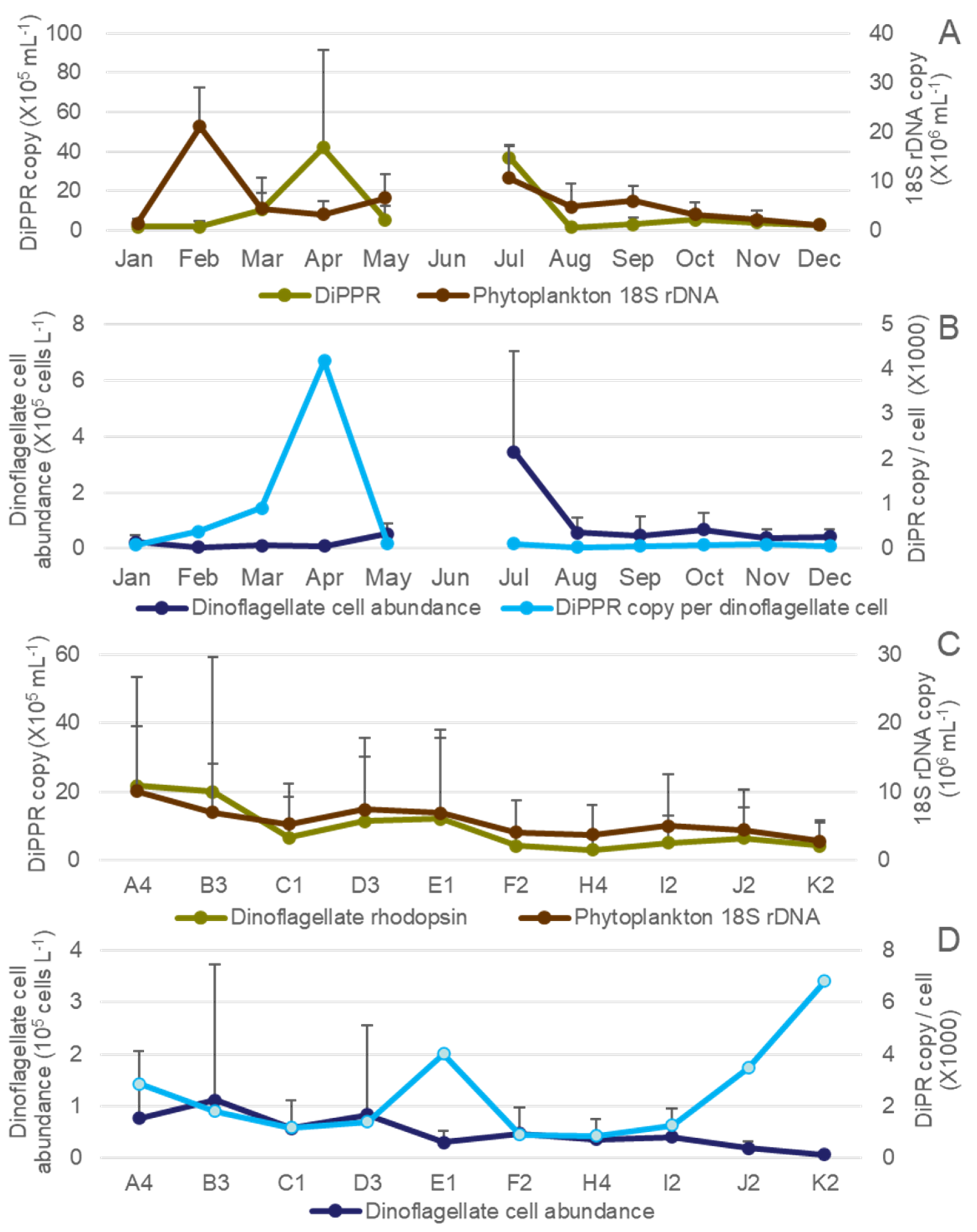 Microorganisms 12 00628 g003 Microorganisms 12 00628 g003