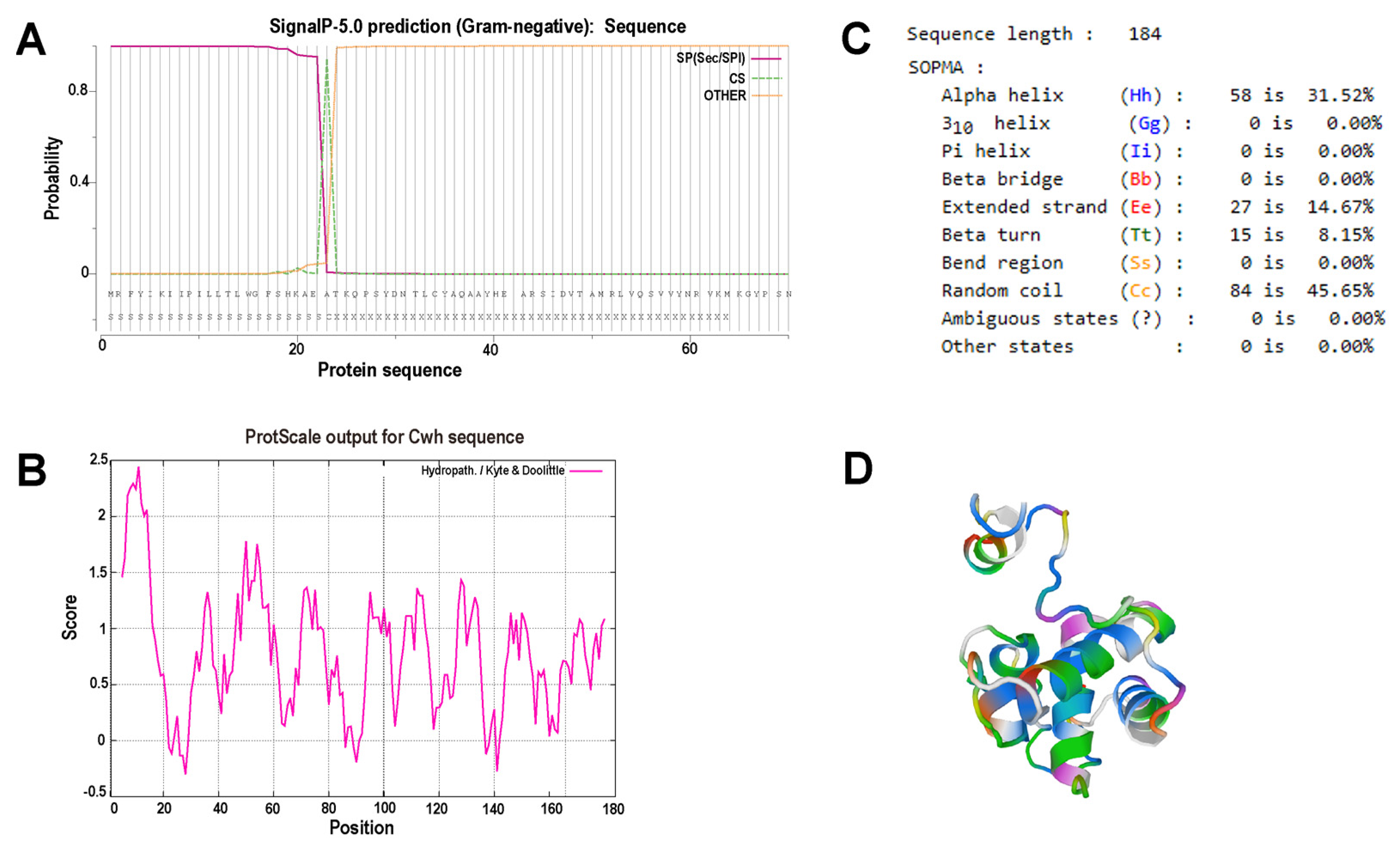 Microorganisms 12 00629 g003