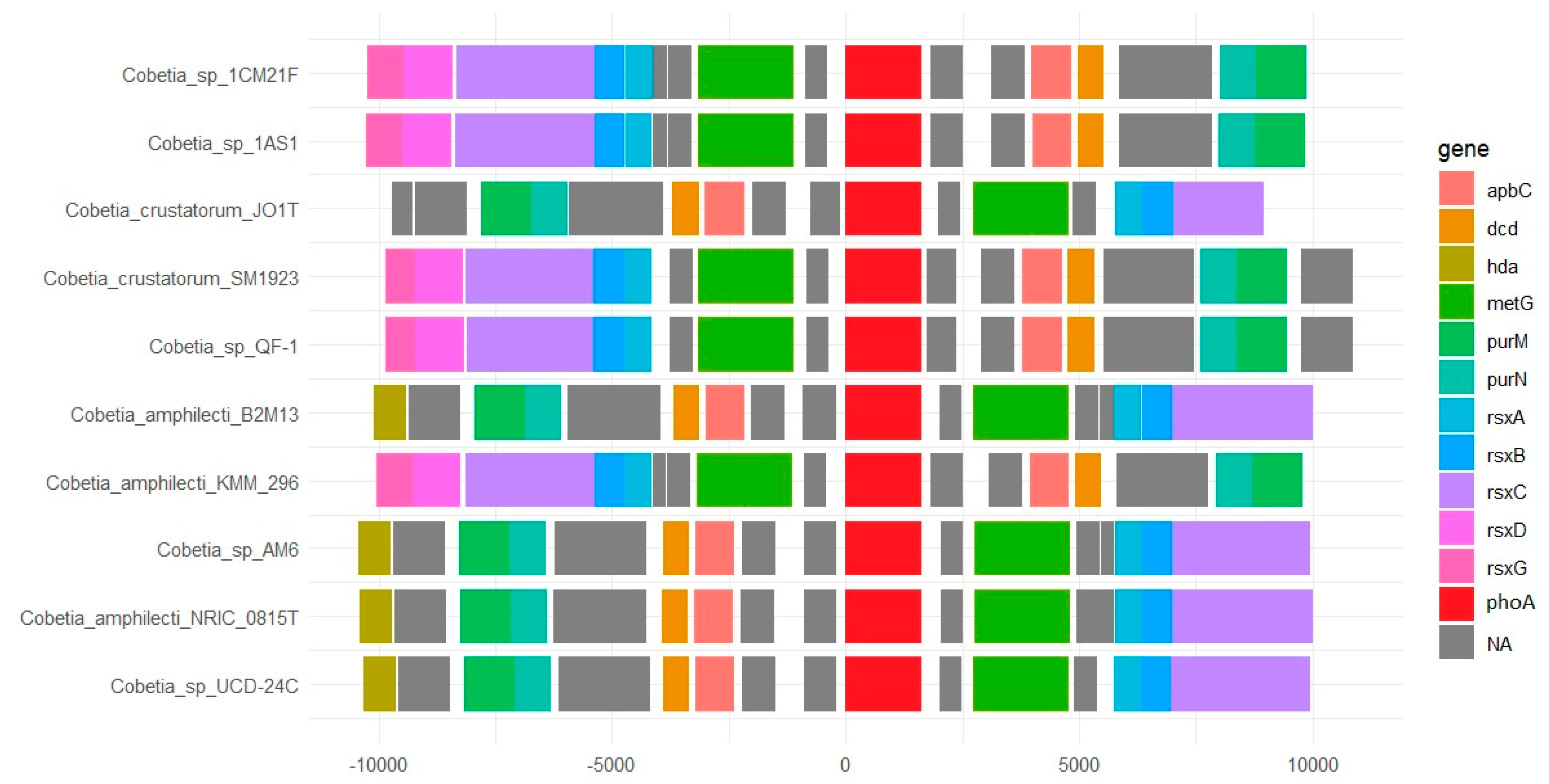 Microorganisms 12 00631 g002
