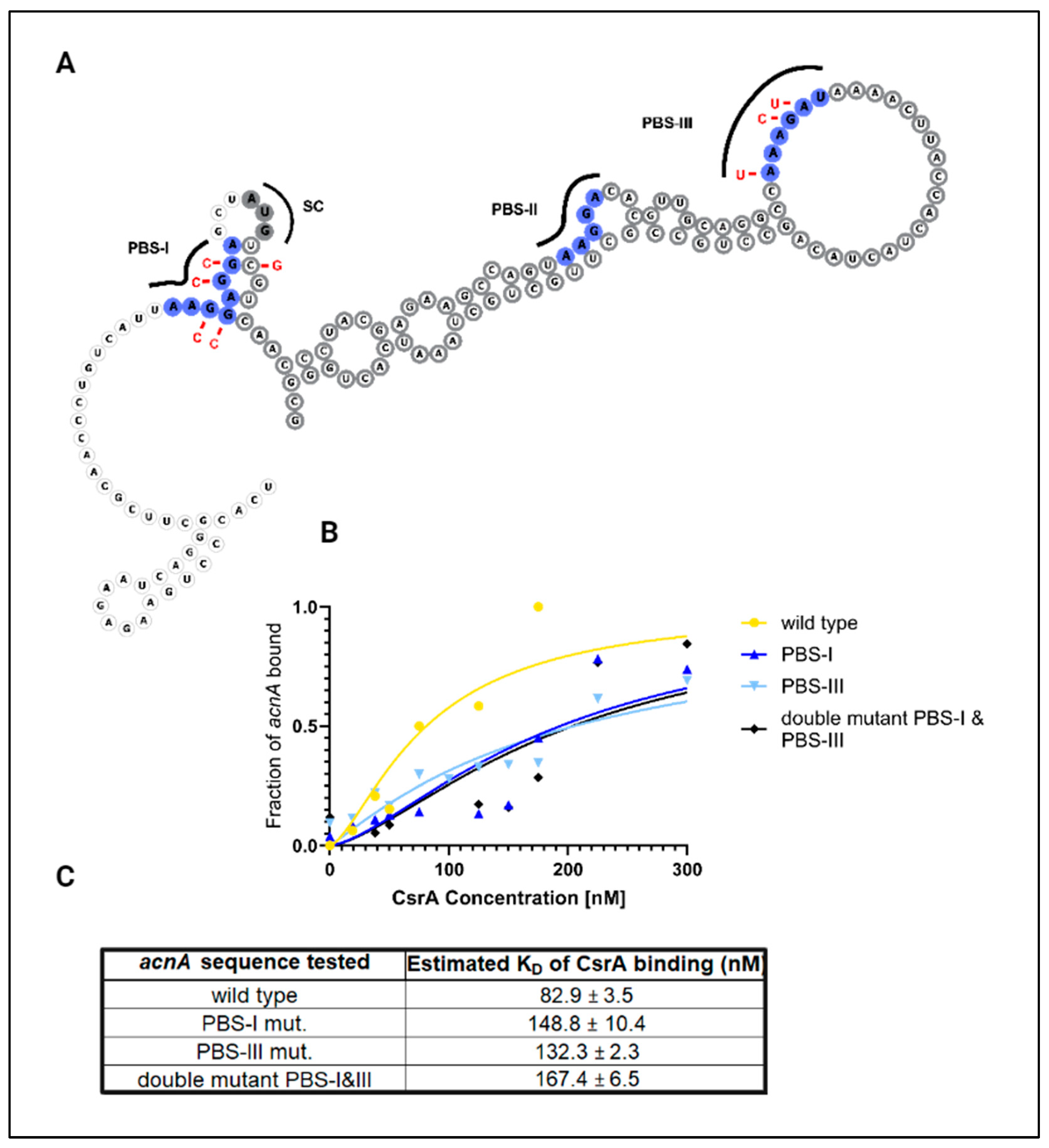 Microorganisms 12 00636 g003 Microorganisms 12 00636 g003