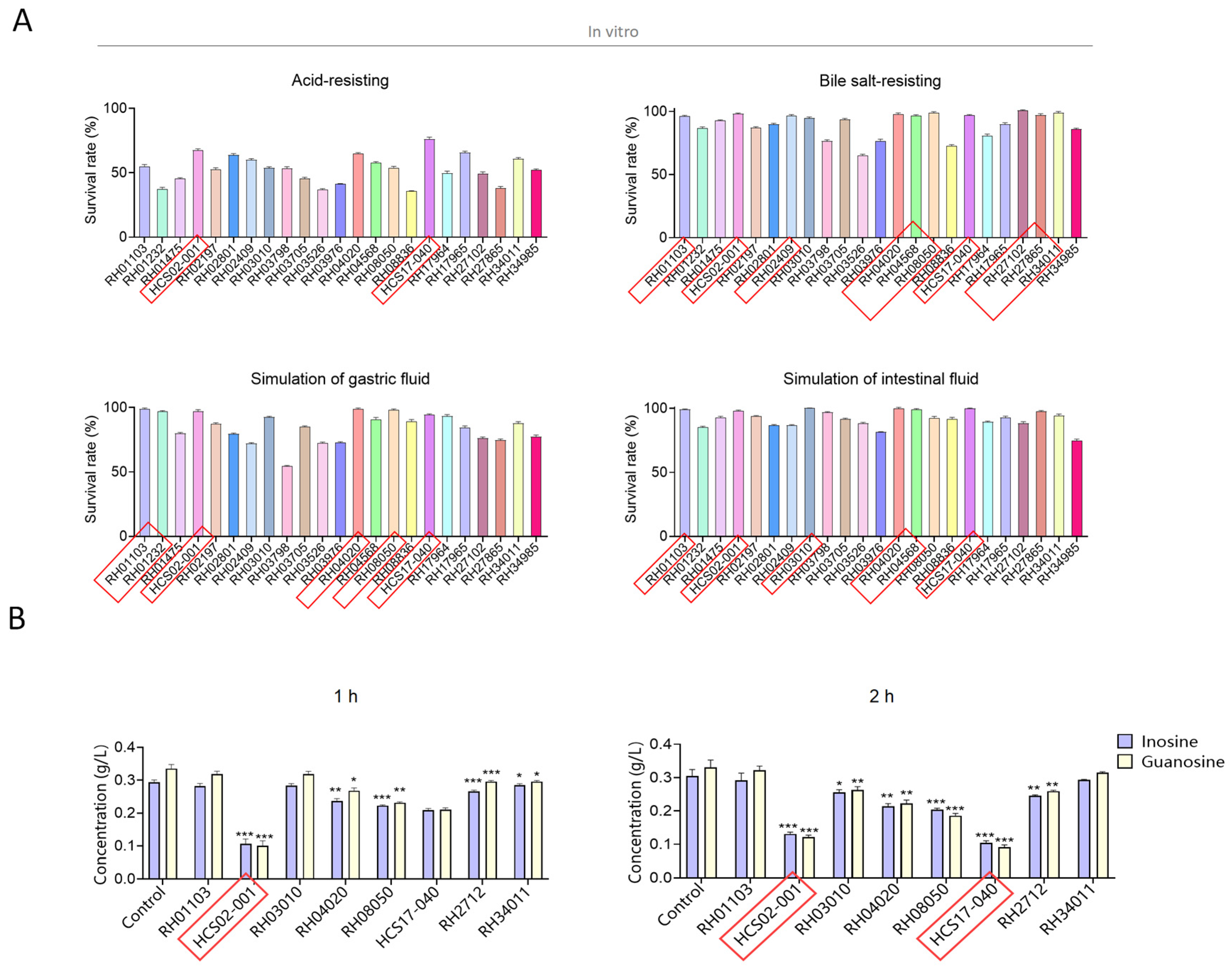Microorganisms 12 00637 g001