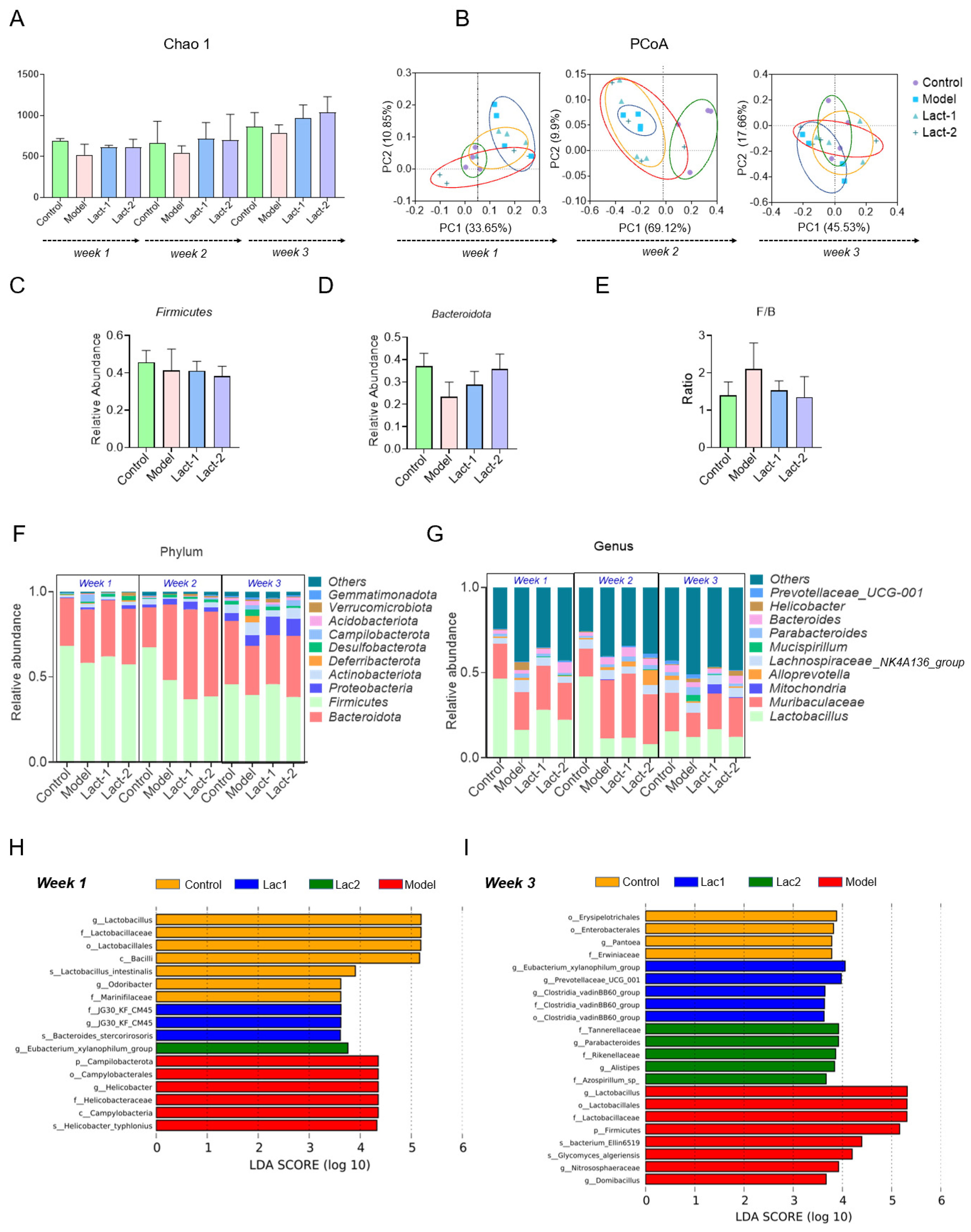 Microorganisms 12 00637 g003